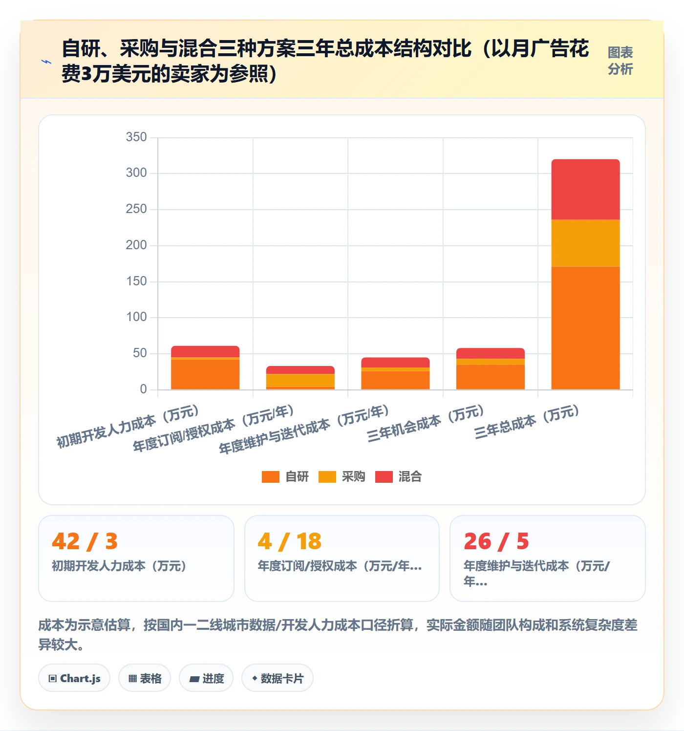 亚马逊软件从0到1：广告管理的案例拆解与操作要点