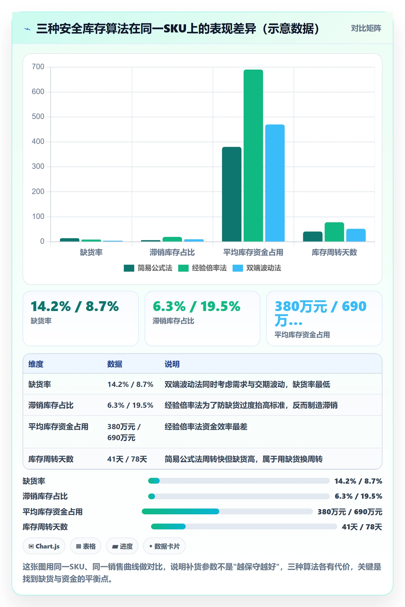 想做好erp跨境电商，先掌握年度规划中的采购补货
