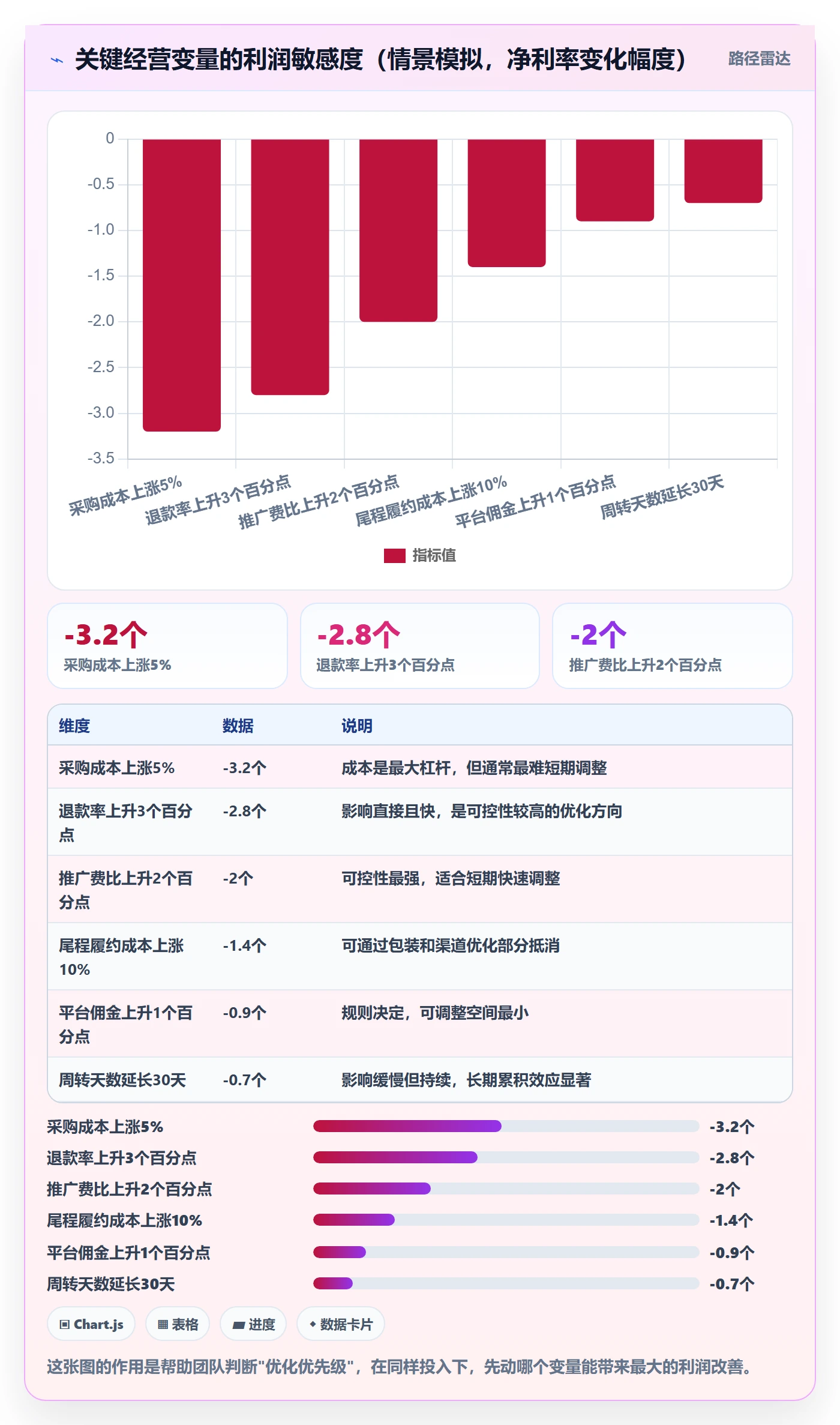 商品分析核心功能全解析：重点看懂利润空间