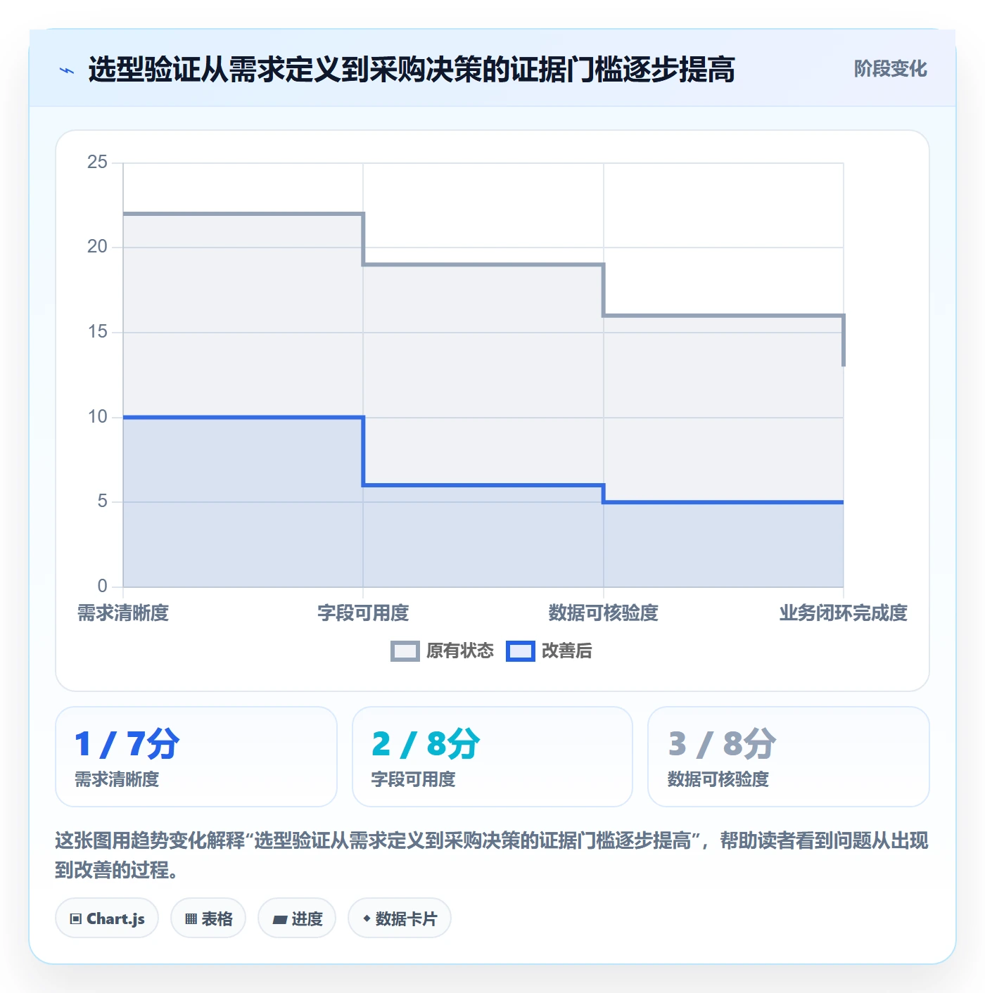 电商数据查询网站怎么选？流量分析相关的中小商家判断标准