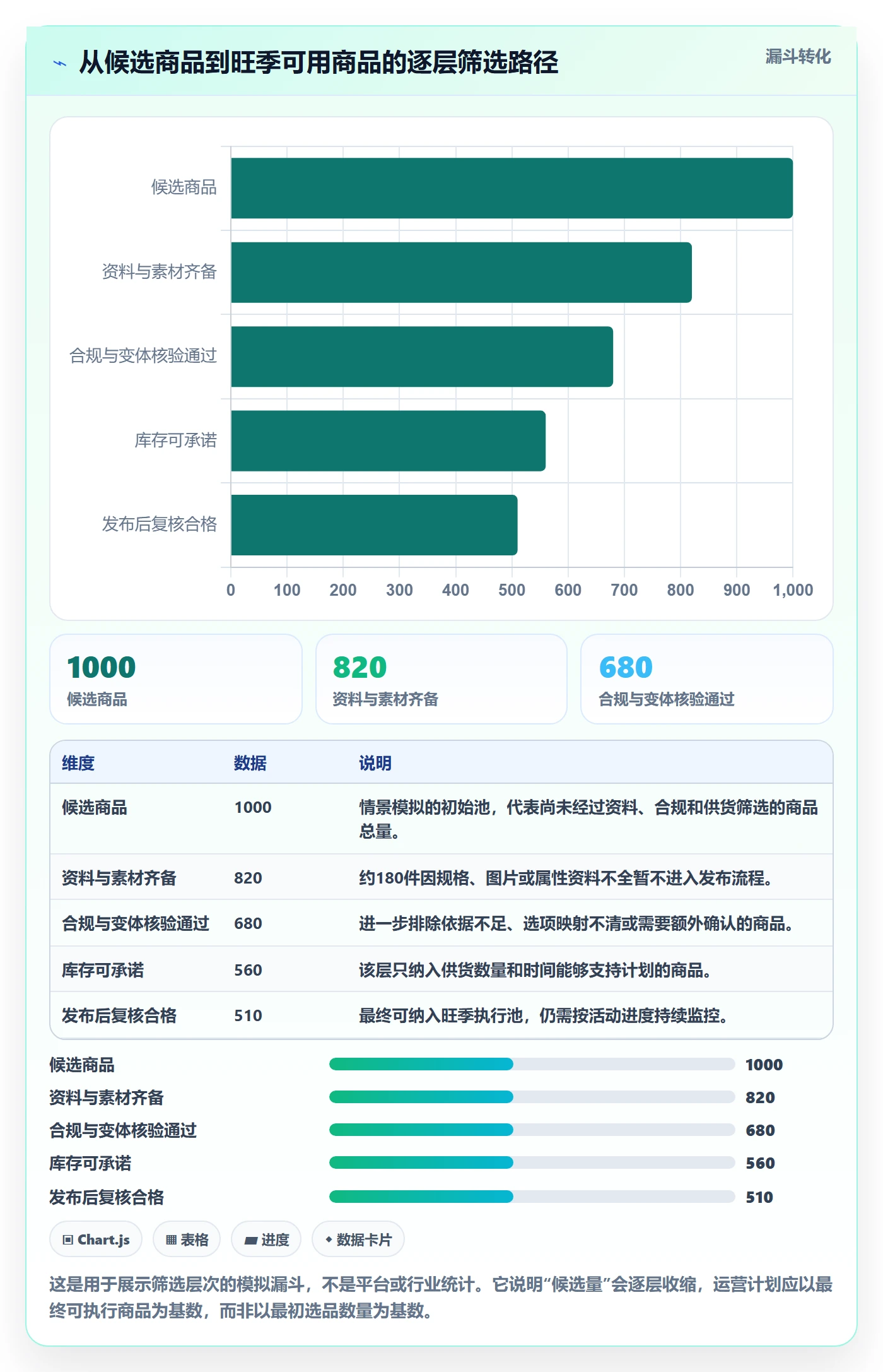 temu能力清单：旺季准备需要覆盖哪些商品发布事项