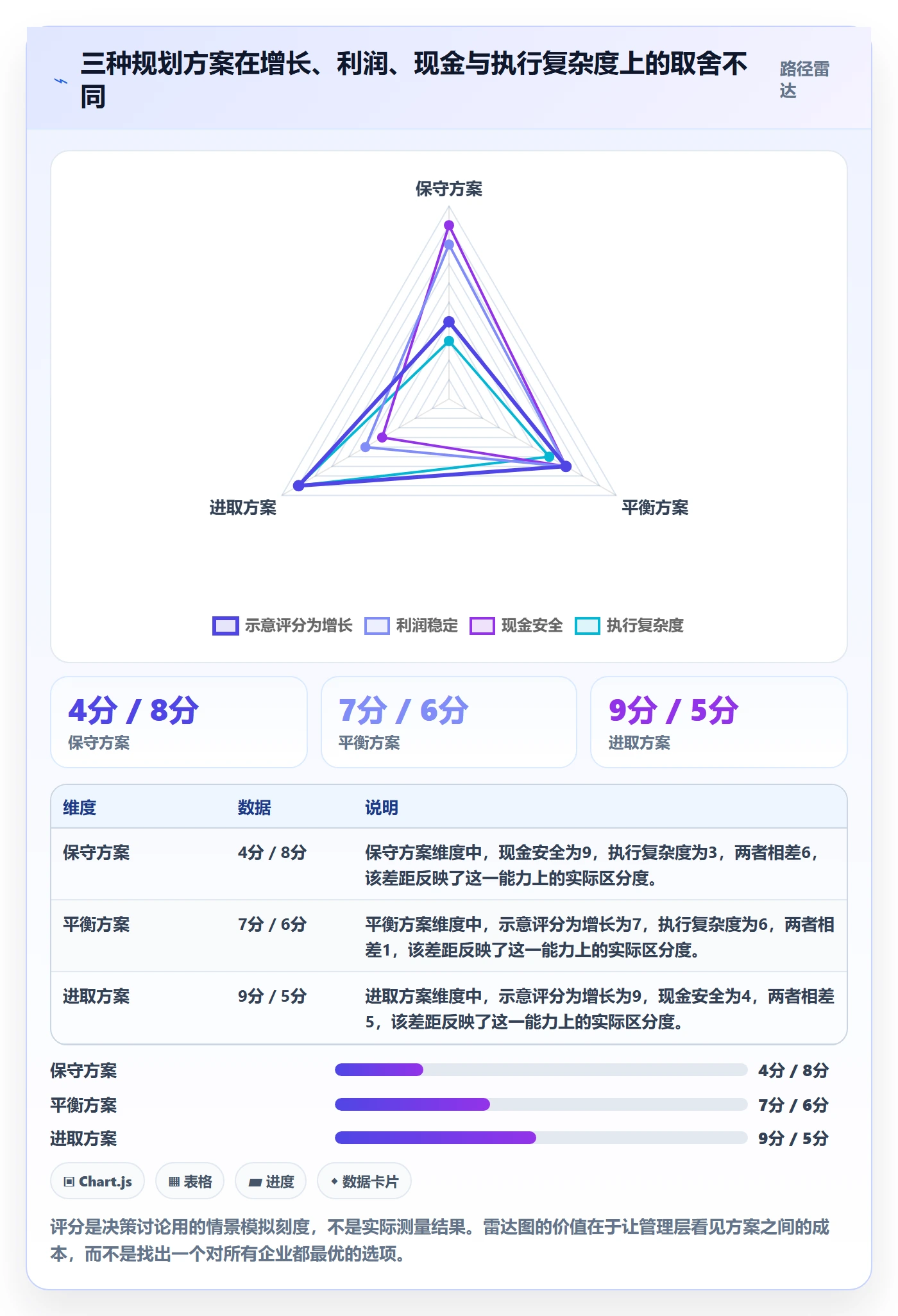 temu应用思路：围绕全托管模式拆解年度规划