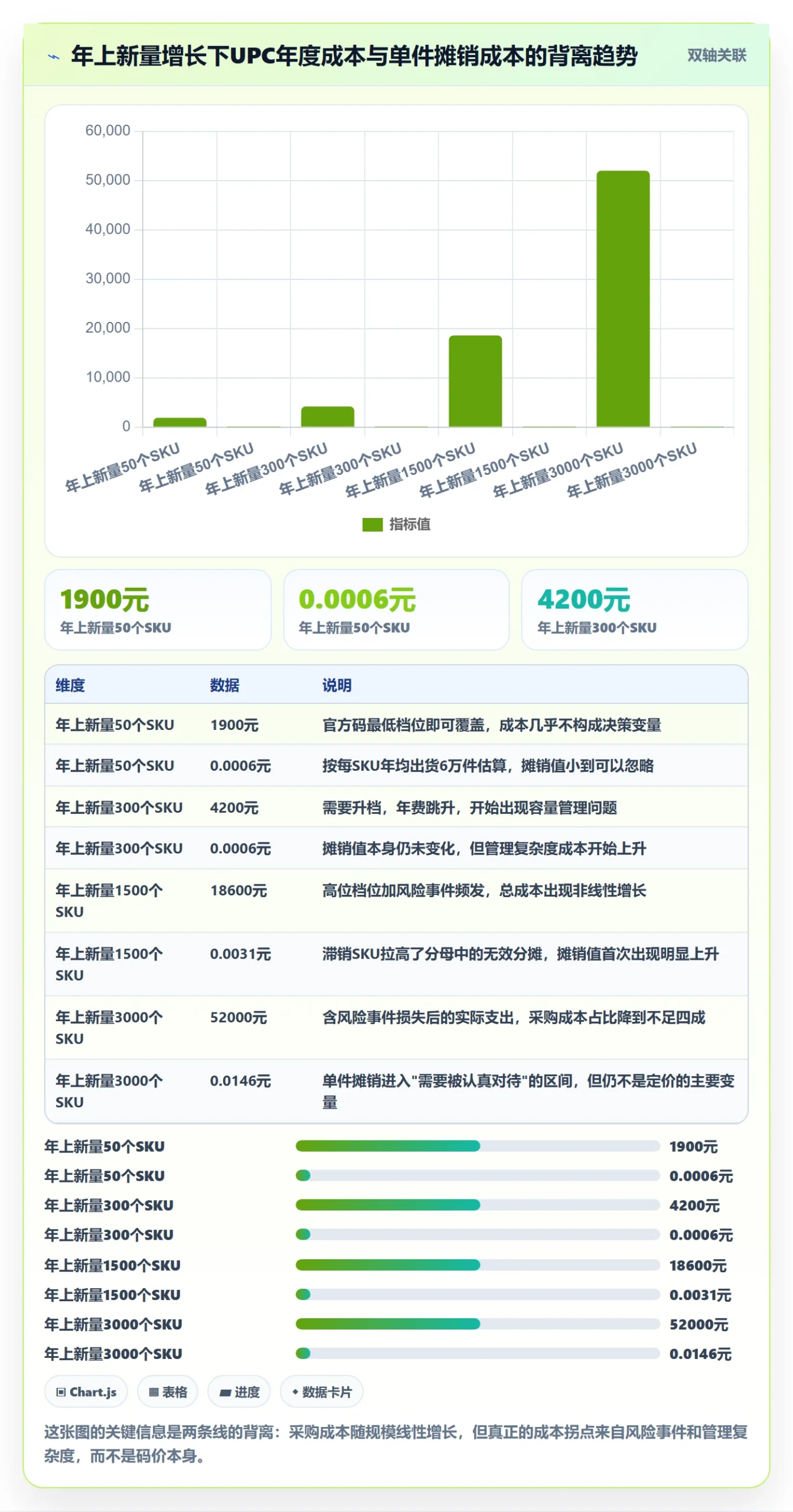 UPC码管理模板：围绕代码申请开展定价策略