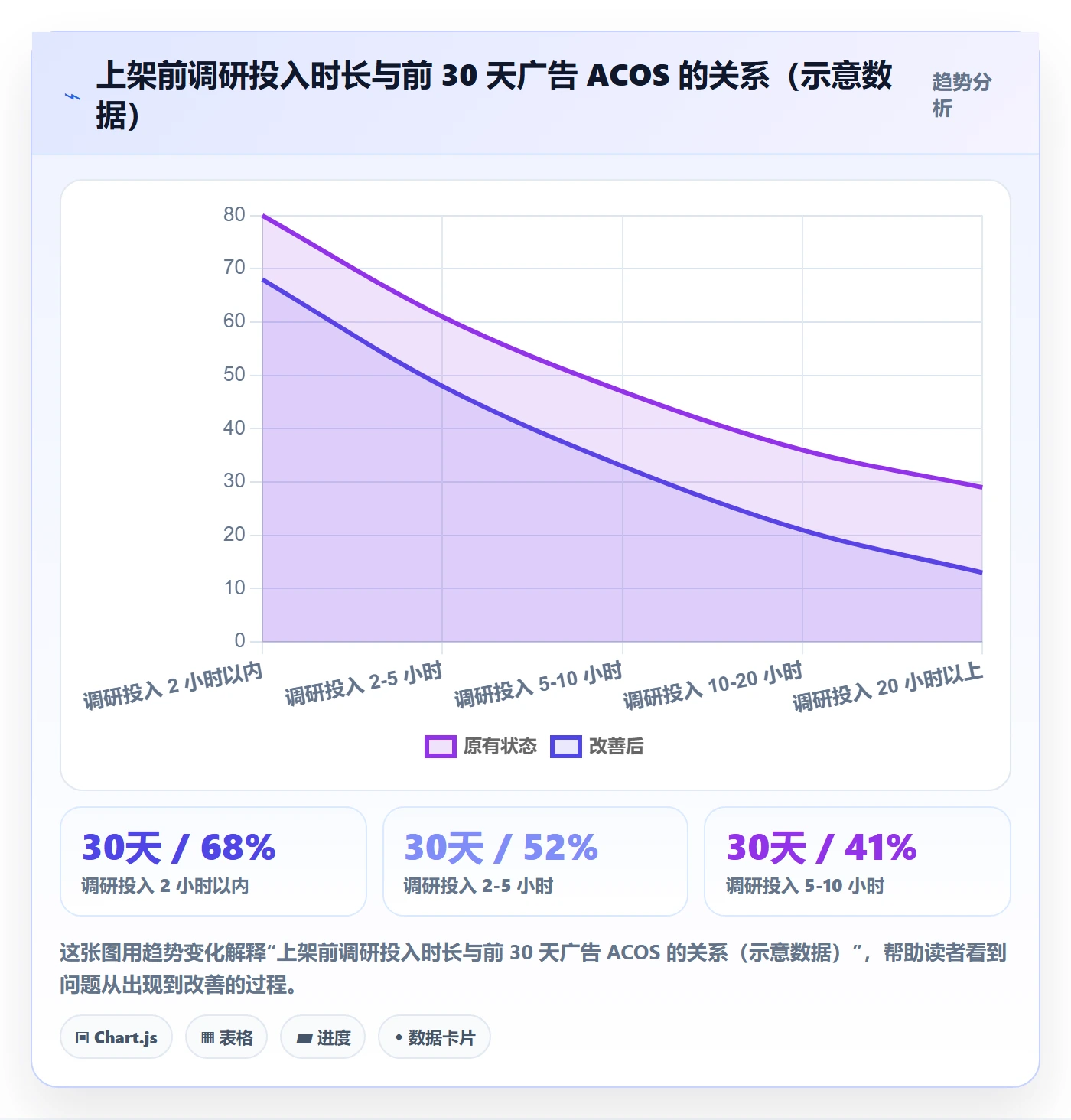 跨境电商运营业务拆解：选品上新为什么影响新手避坑