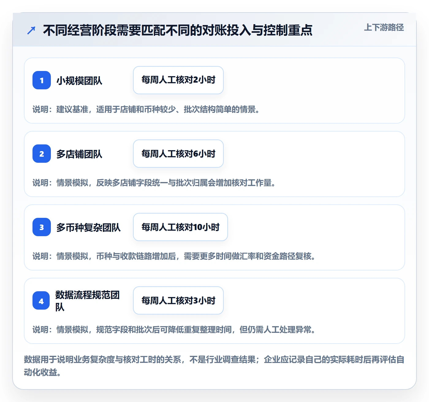temu应用思路：围绕半托管模式拆解回款管理
