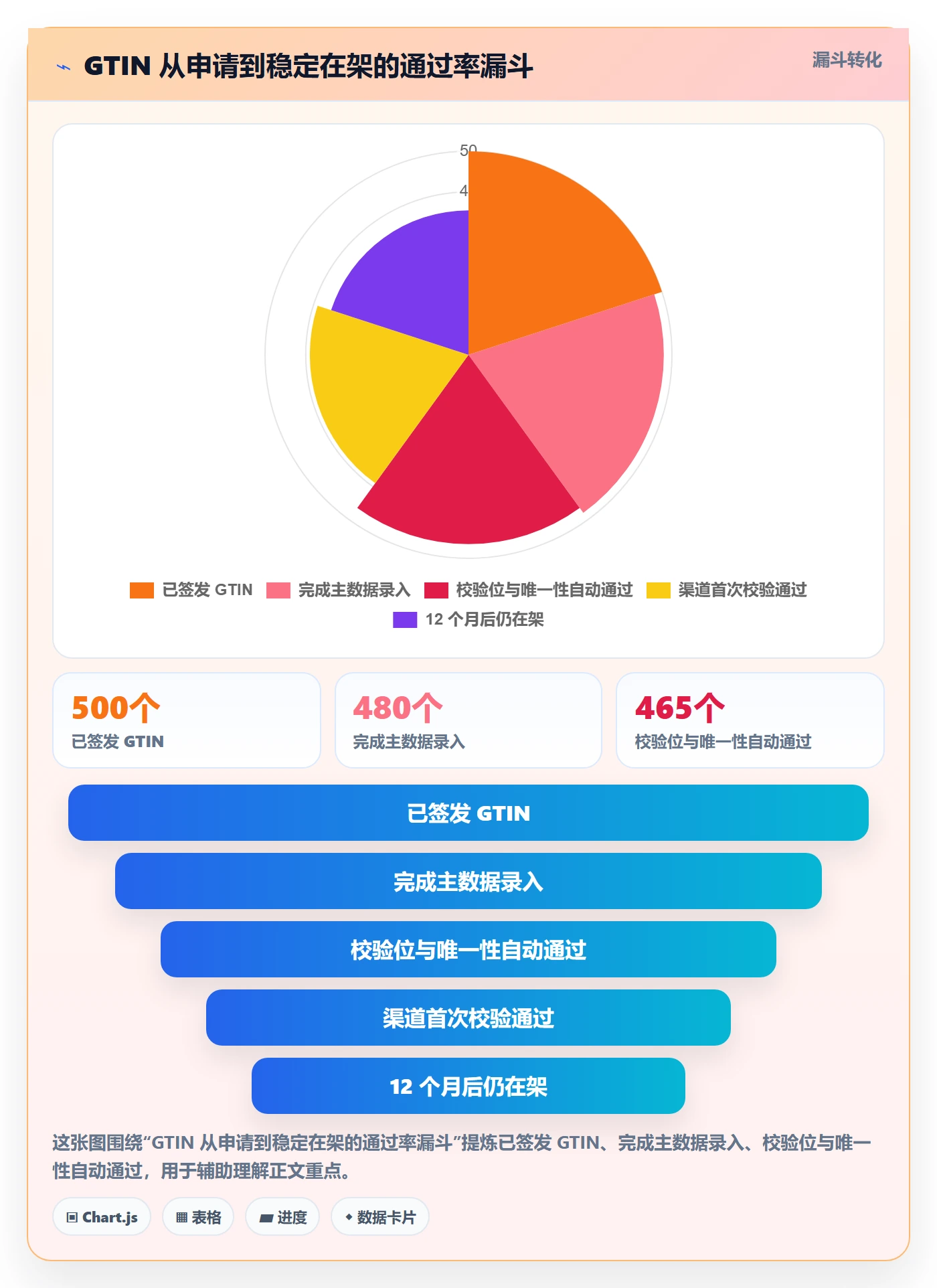 UPC码管理要点：GS1注册的落地案例如何设计