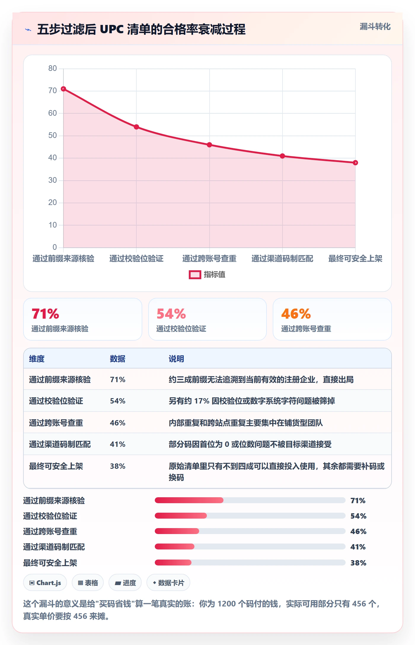 UPC码平台规则：编码规范从哪里开始