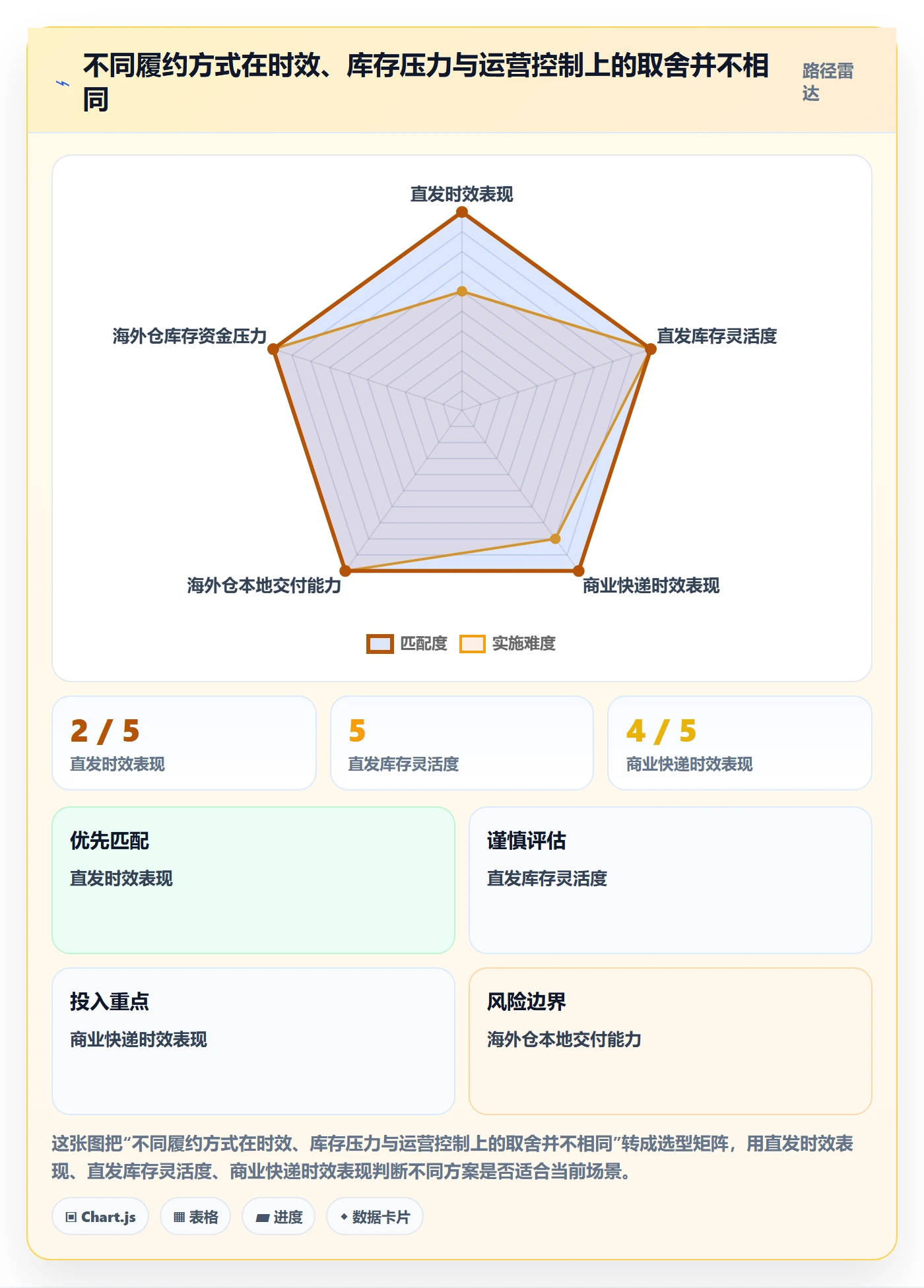 跨境电商从0到1：跨境物流的跨境物流与操作要点