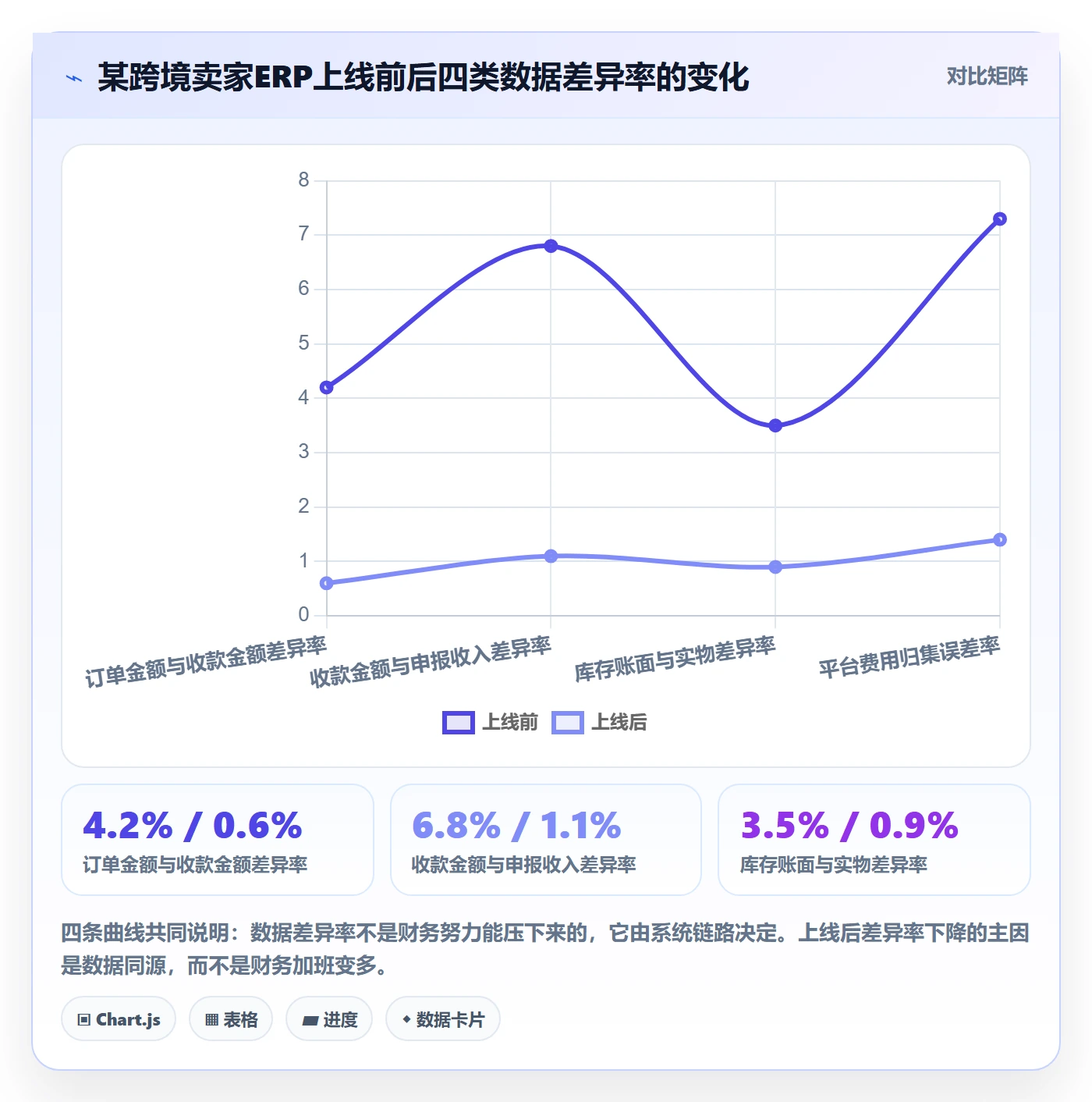 erp跨境电商进阶课：围绕系统实施完善税务筹划