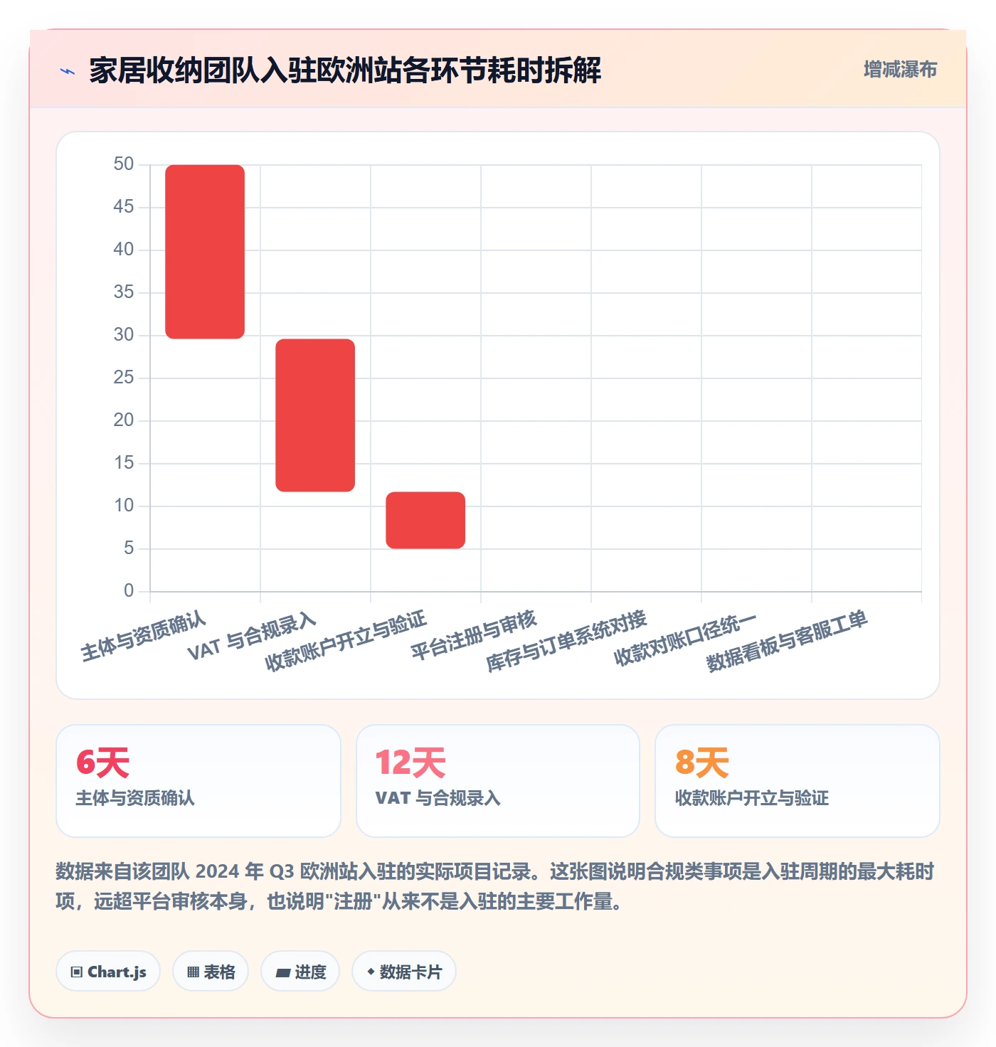 跨境电商一站式服务落地清单：平台入驻相关的系统搭建事项