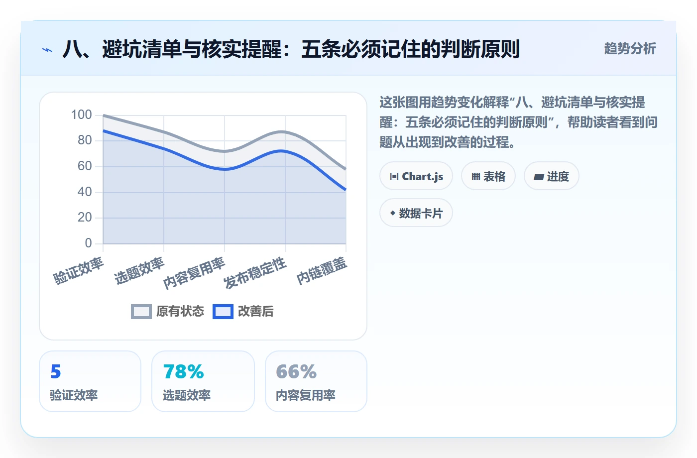 八、避坑清单与核实提醒：五条必须记住的判断原则
