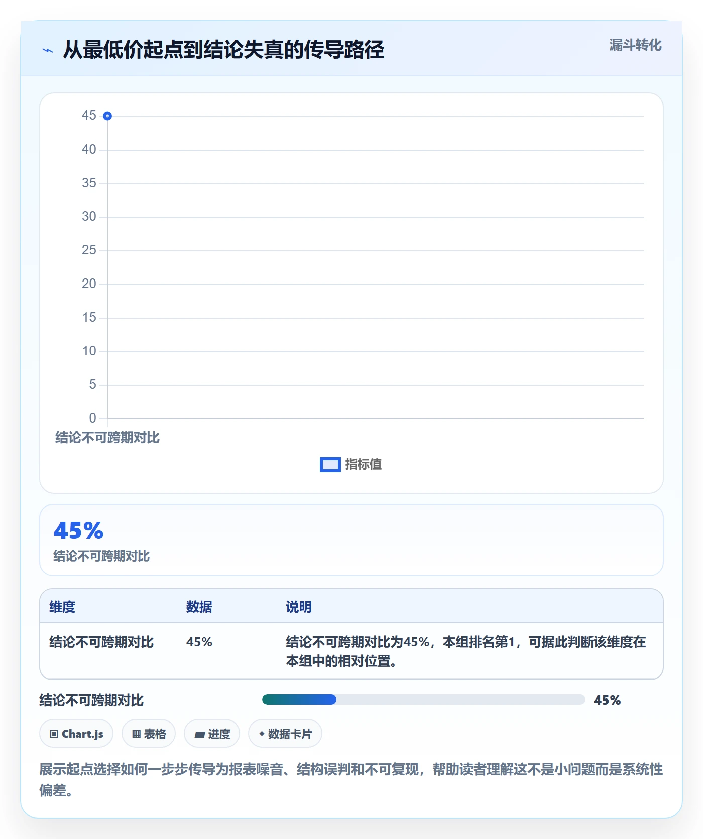 商品分析自动化方案：价格带从哪里开始