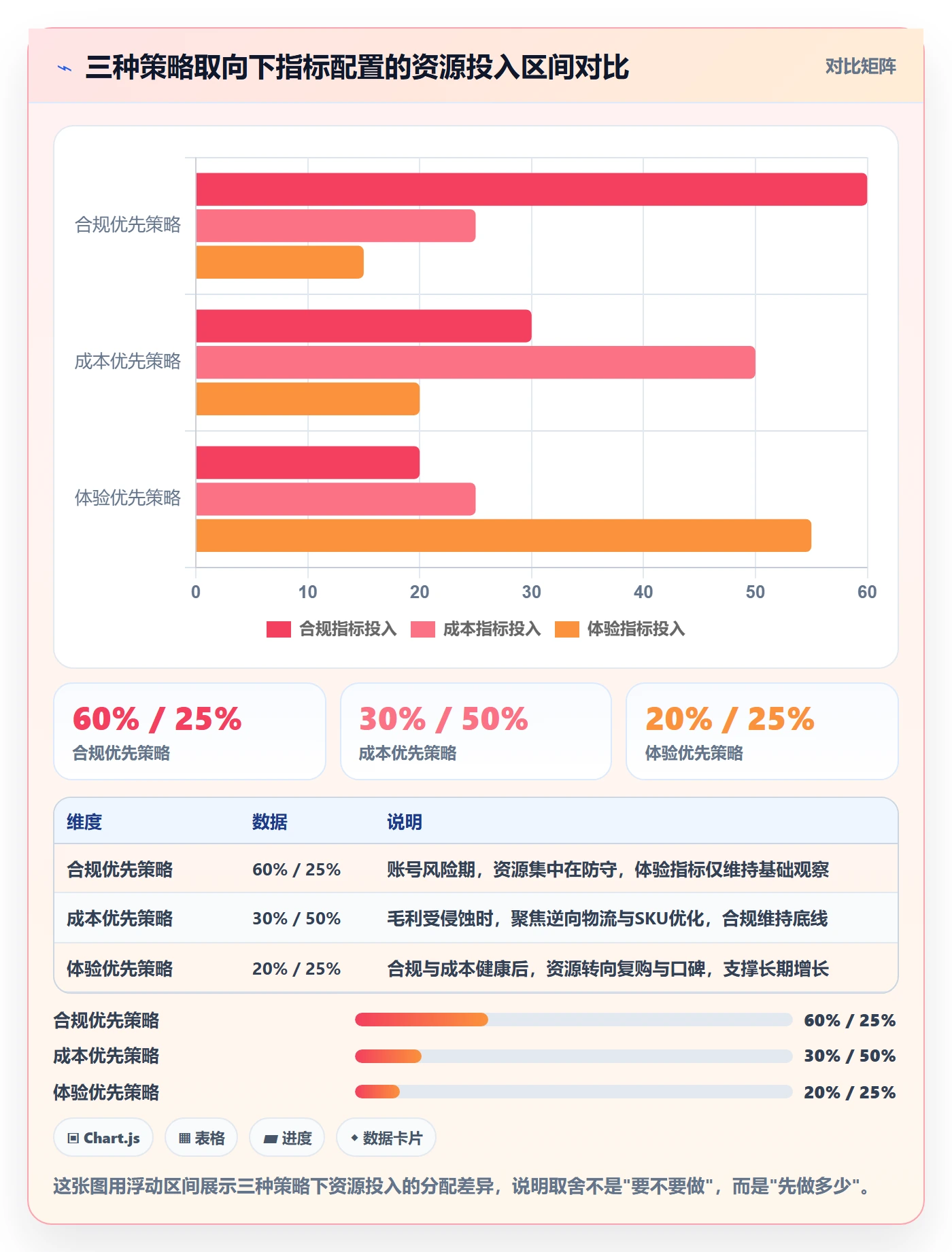 跨境电商一站式服务配置指南：售后服务需要哪些趋势观察设置
