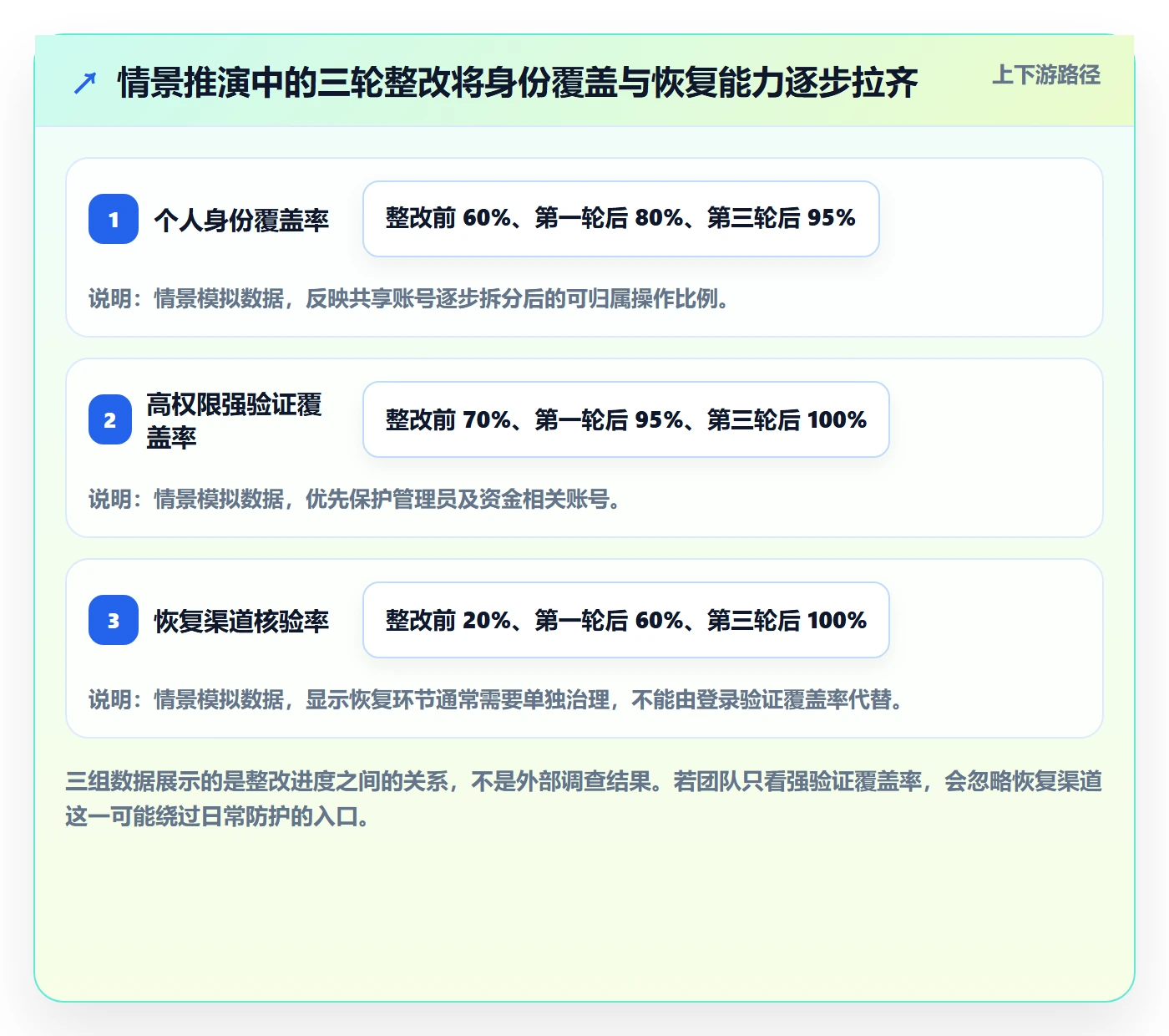 跨境电商能力清单：账号安全需要覆盖哪些本地化运营事项