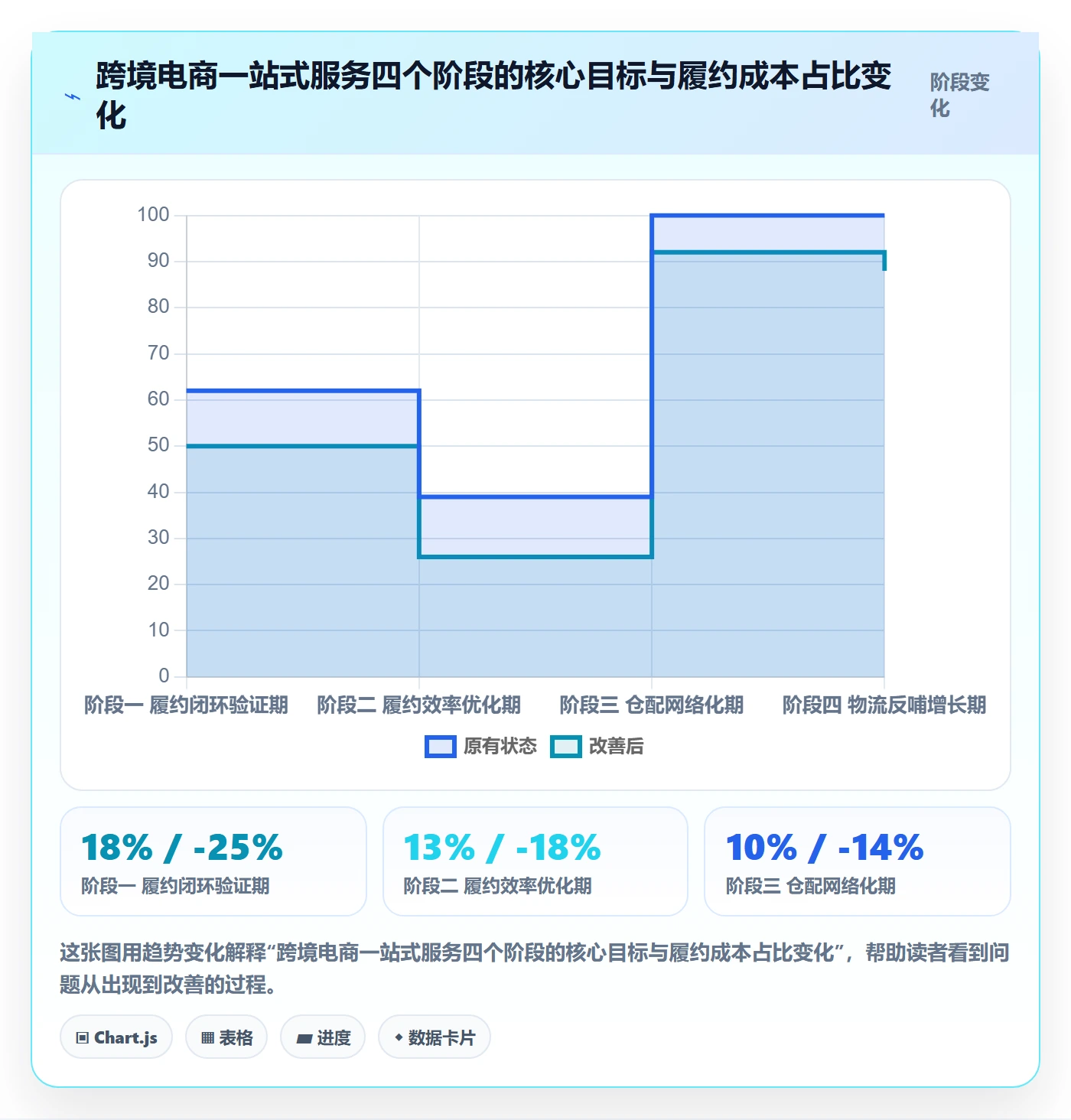 跨境电商一站式服务建设路线：从仓储物流到增长策略分几步