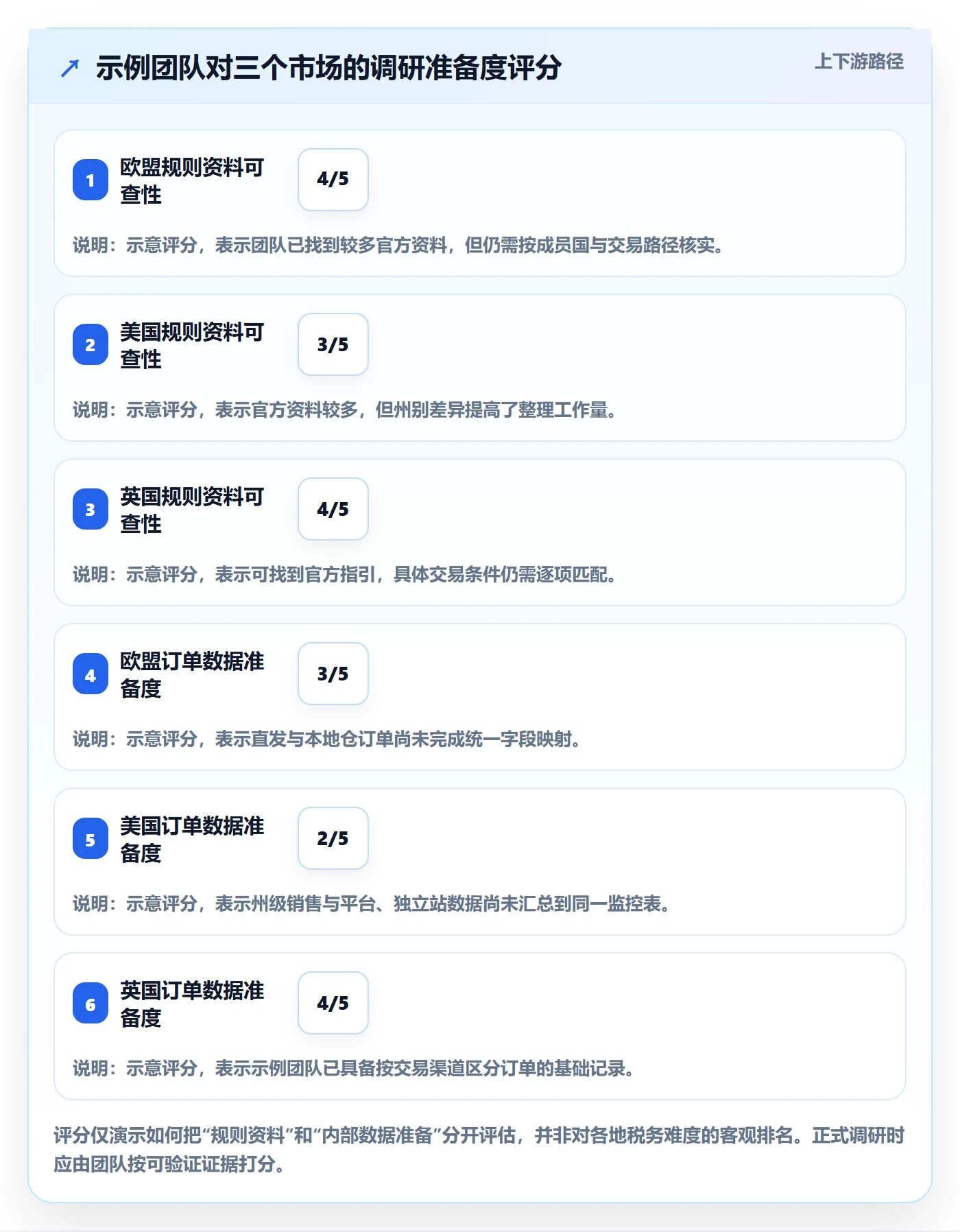 跨境电商基础课：税务合规相关的市场调研一次讲透