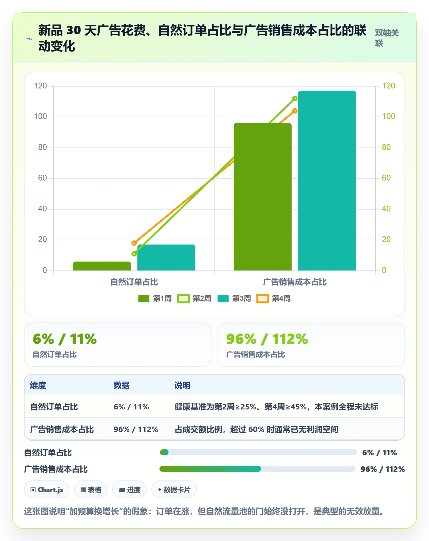 跨境电商运营工作指南：用精细化运营解决选品上新问题