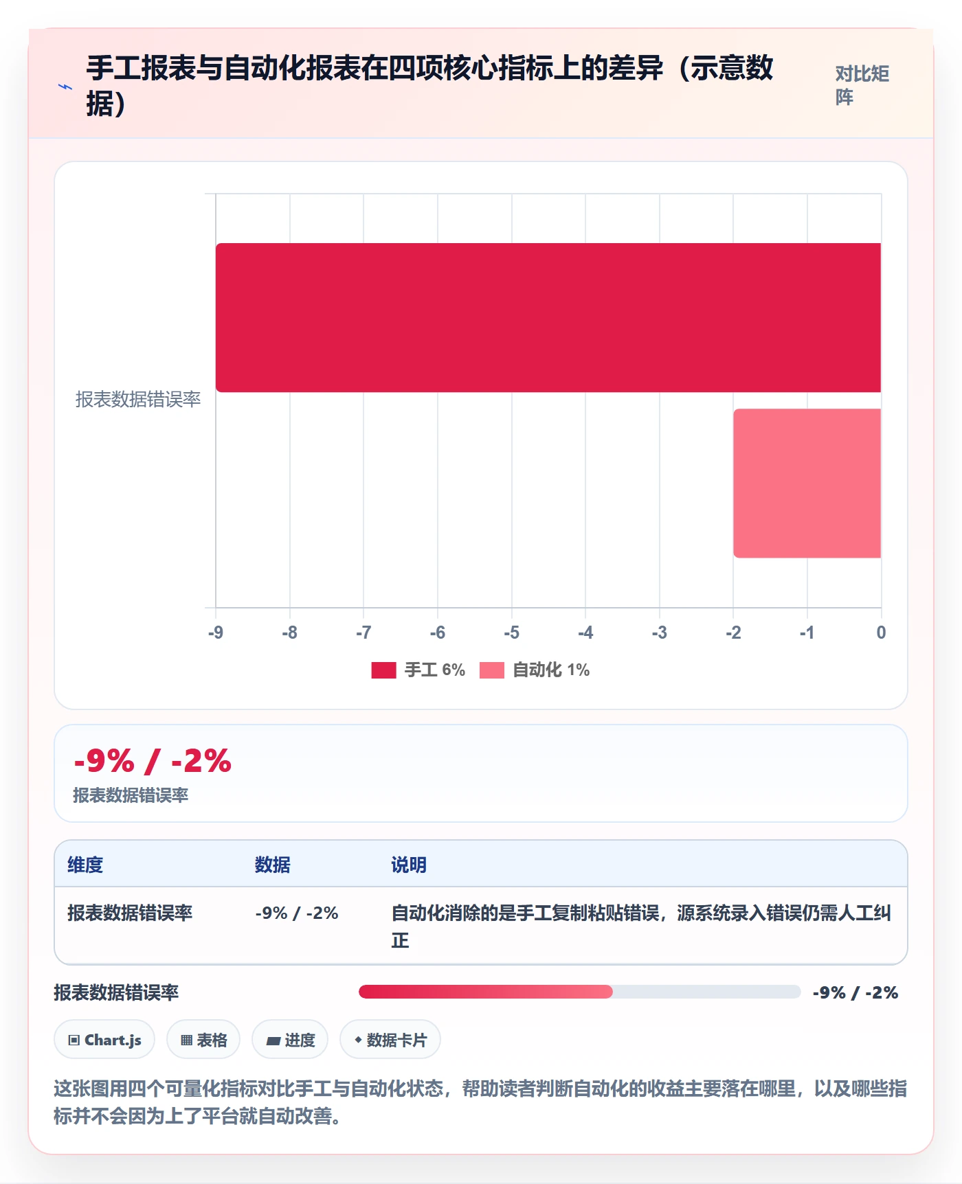 外贸数据分析平台实施路径：市场趋势如何完成自动化方案