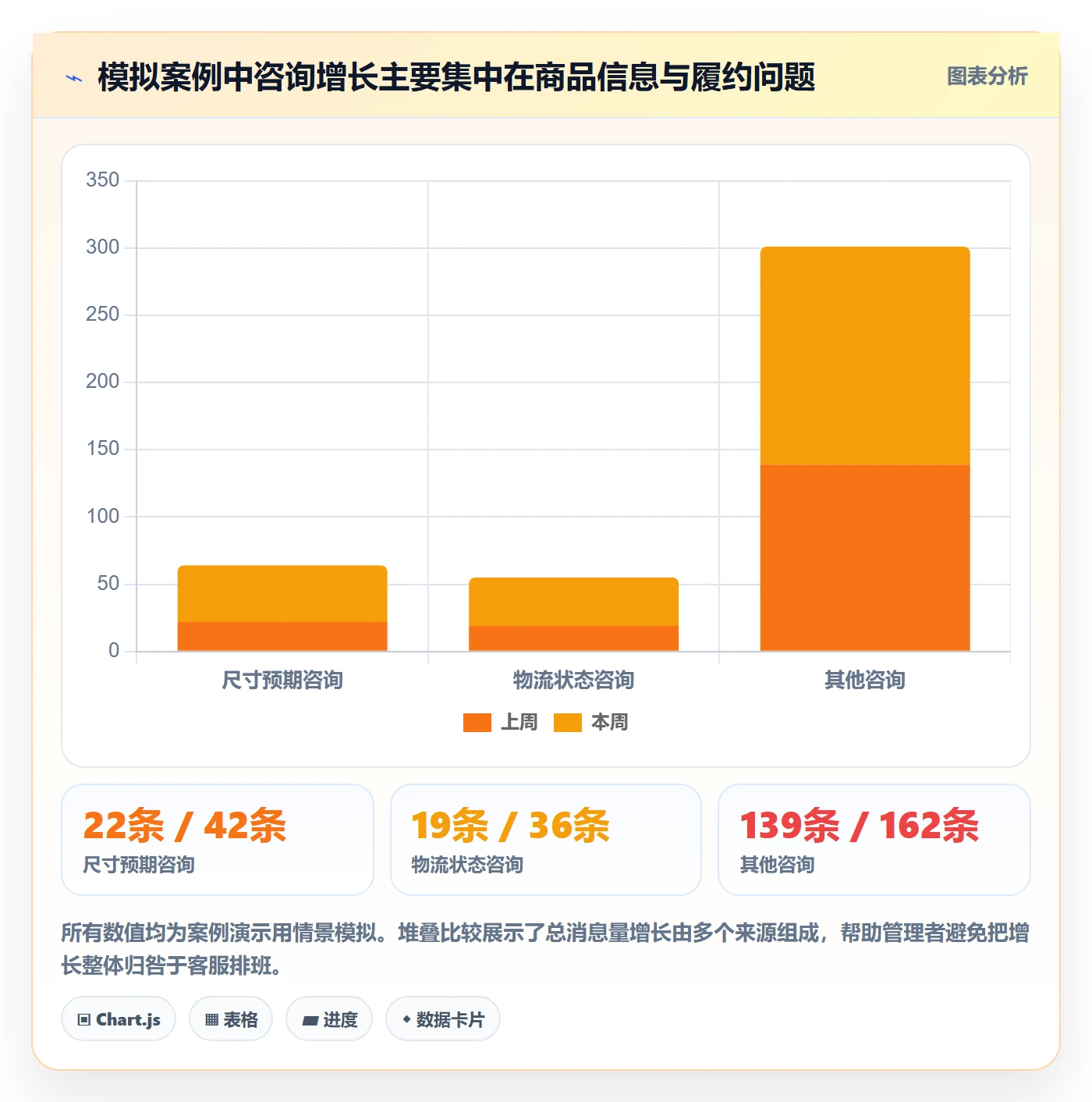 temu基础课：账号绩效相关的客户服务一次讲透