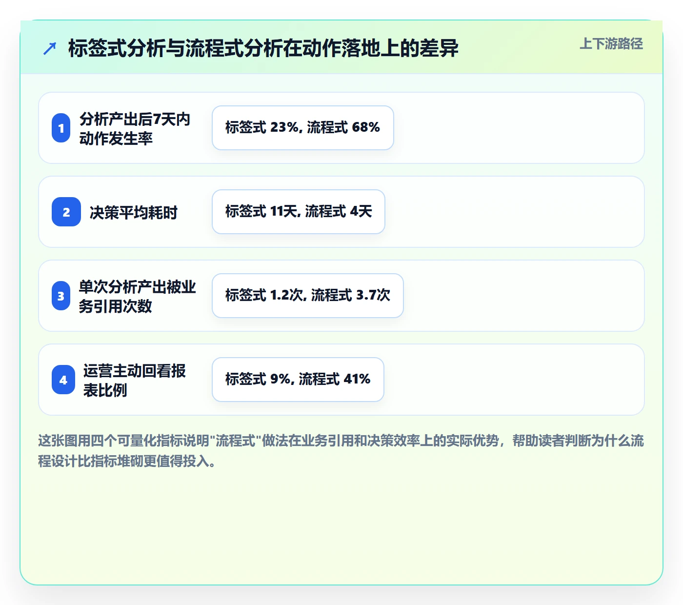 商品分析应用思路：围绕生命周期拆解流程设计