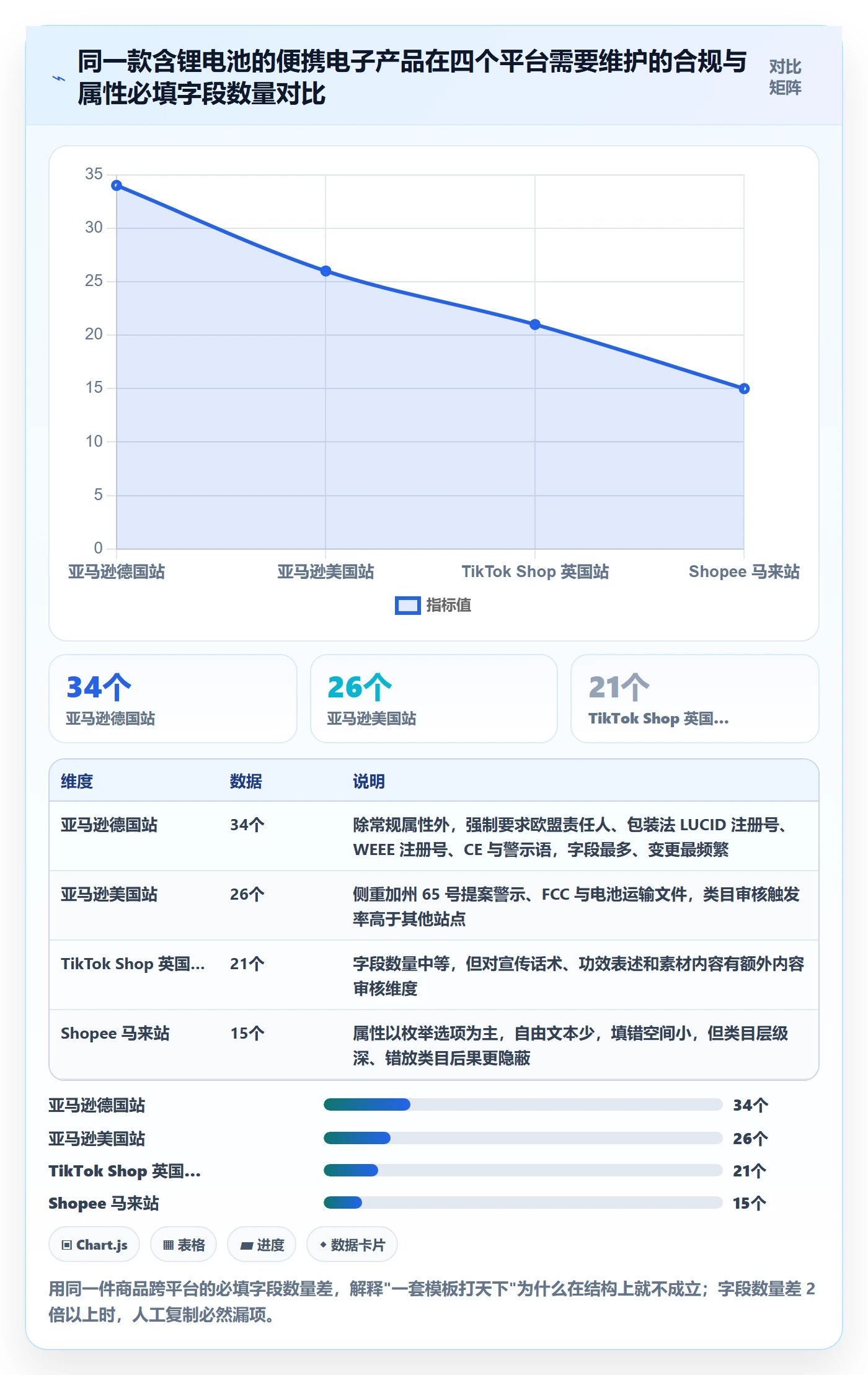 erp跨境电商合规管理全解析：重点看懂多平台刊登