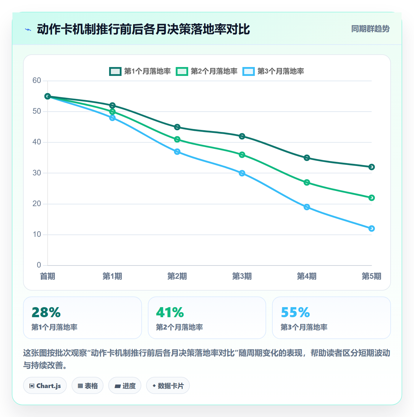 商品分析怎么落地？从竞争强度讲清核心功能