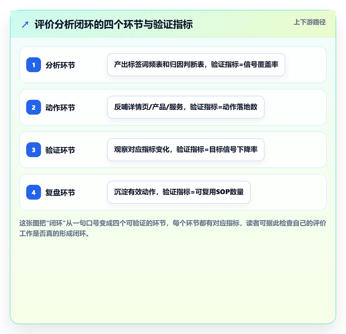 商品分析进阶课：围绕用户评价完善进阶玩法