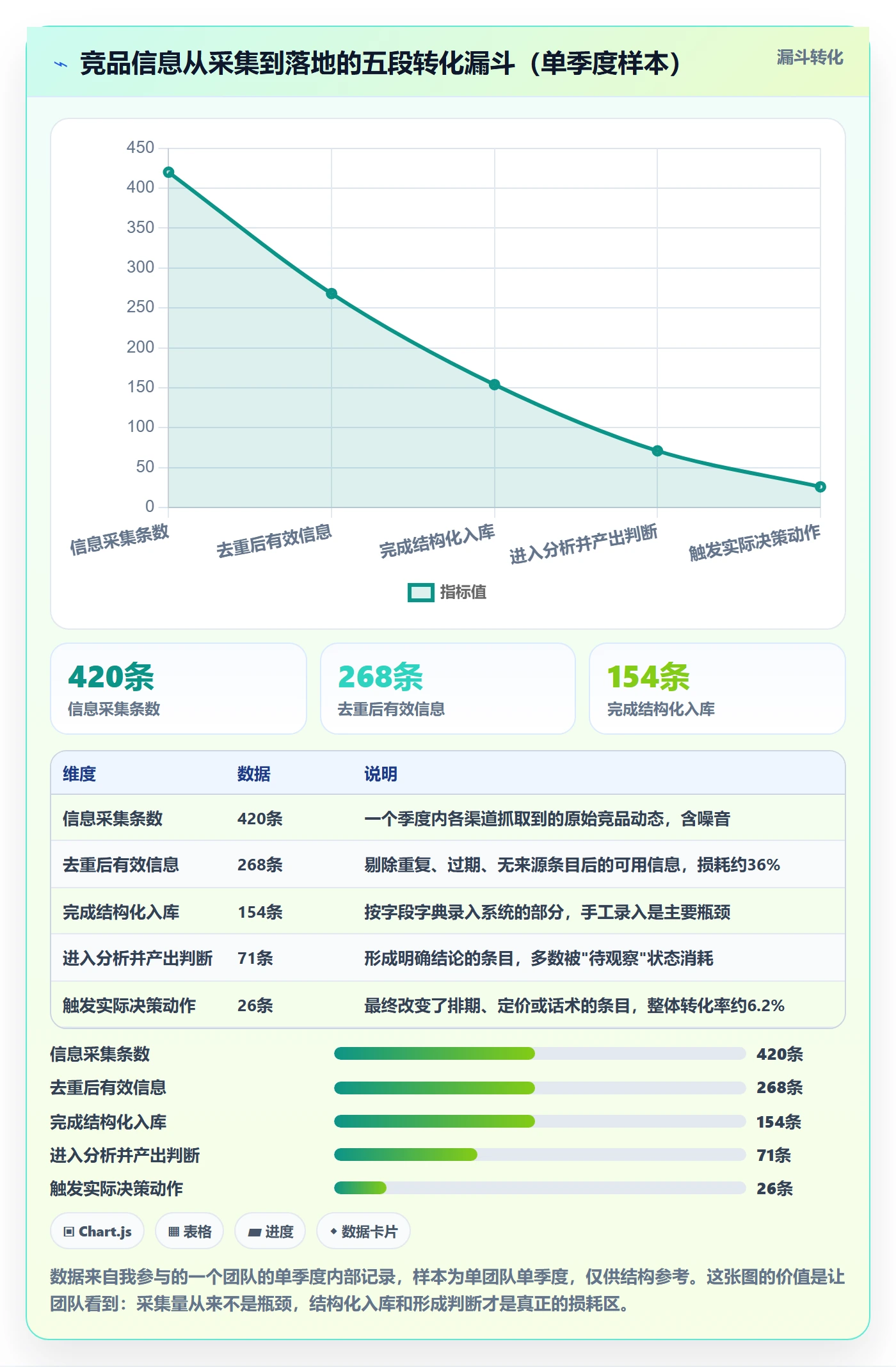 想做好亚马逊软件，先掌握标准化管理中的竞品监控