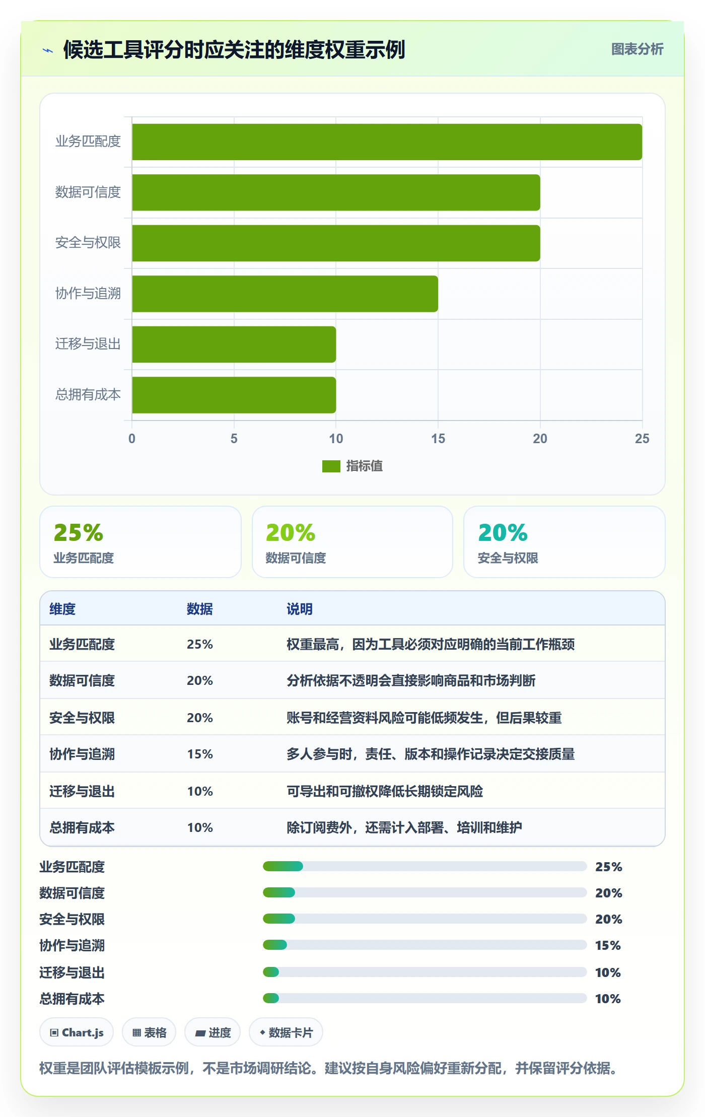 temu基础课：平台入驻相关的工具对比一次讲透
