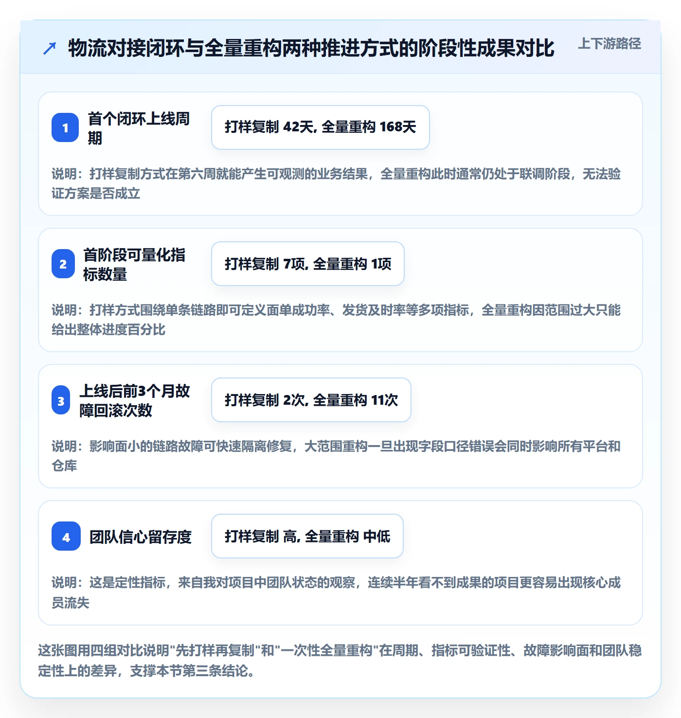 erp跨境电商改造重点：从物流对接推进案例拆解