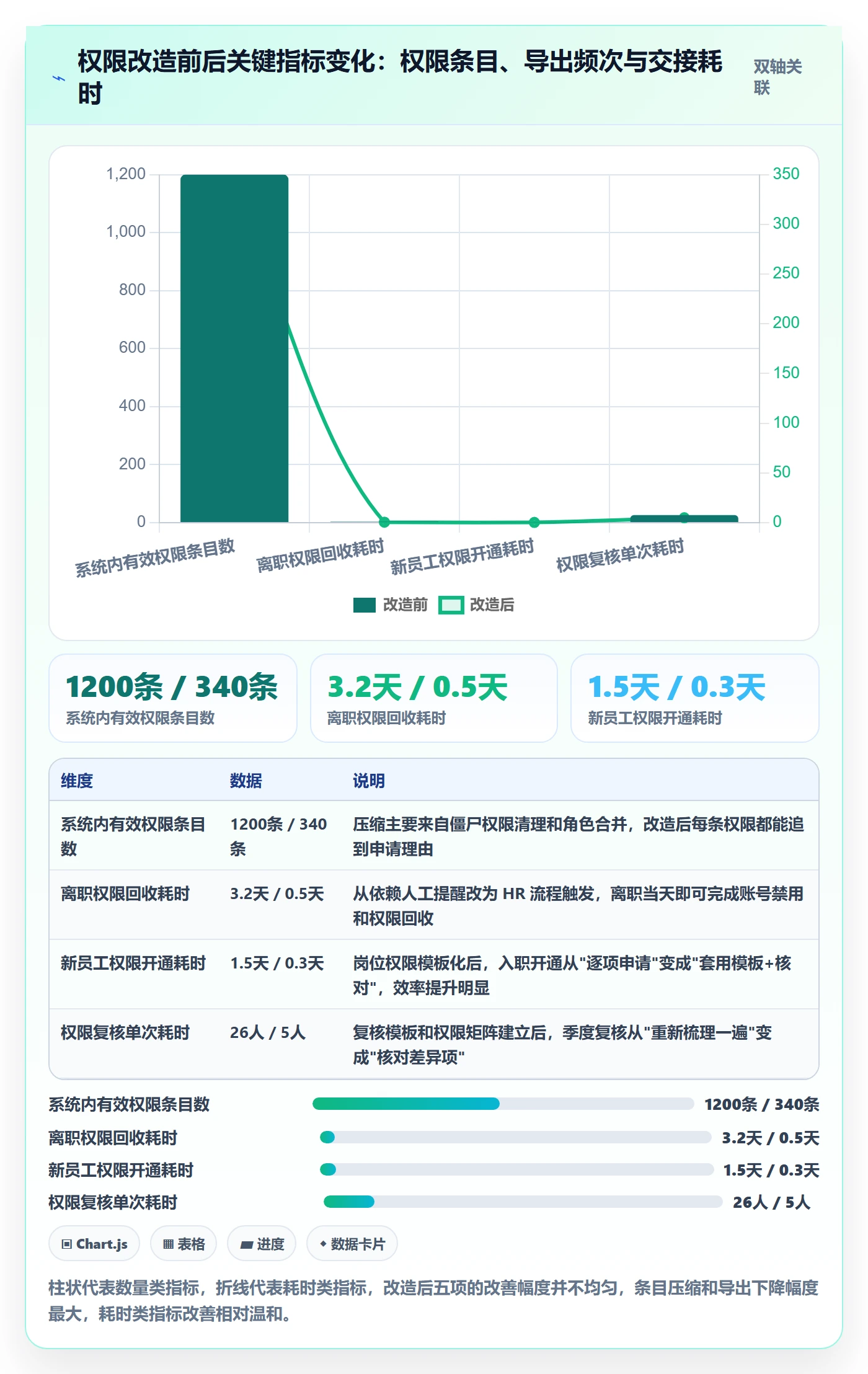 erp跨境电商升级方案:用精细化运营改善权限管理