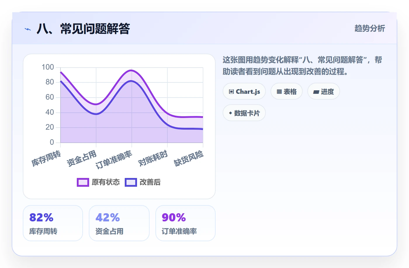 八、常见问题解答