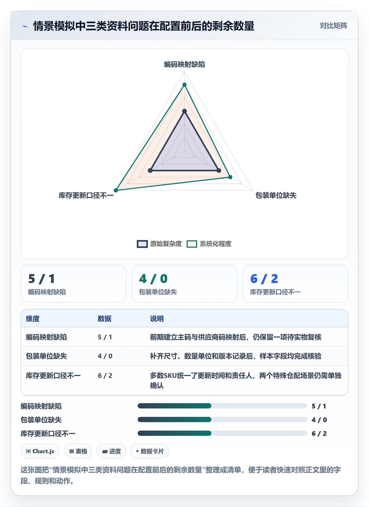 temu配置指南：平台入驻需要哪些标准化管理设置