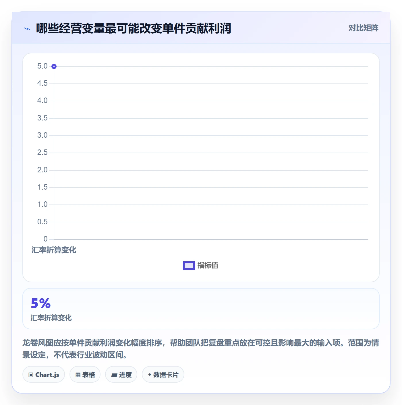 跨境电商实施路径：品牌增长如何完成定价策略