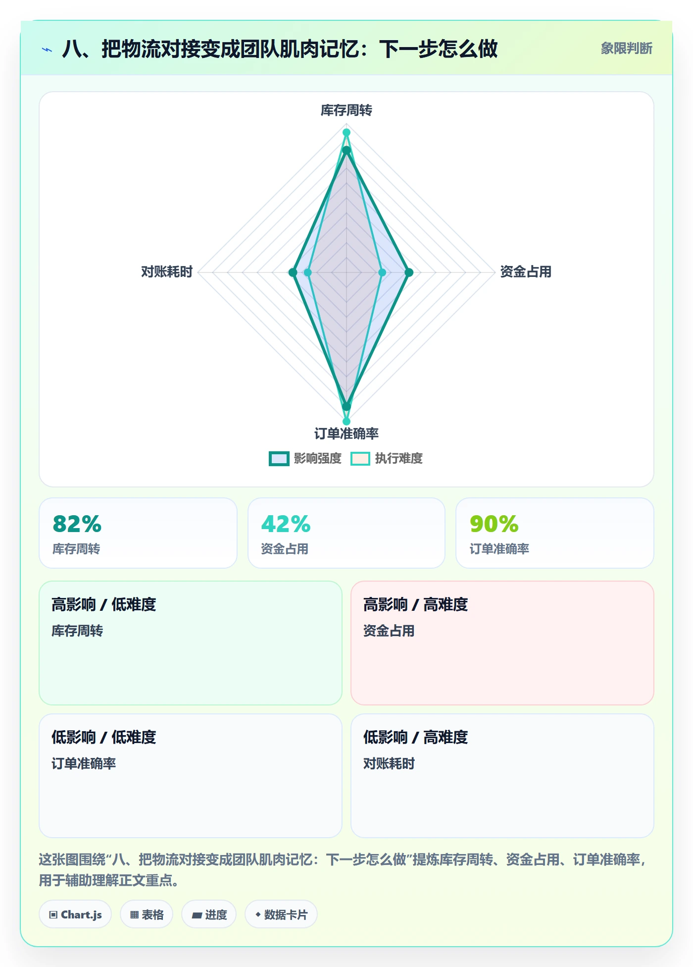 八、把物流对接变成团队肌肉记忆：下一步怎么做