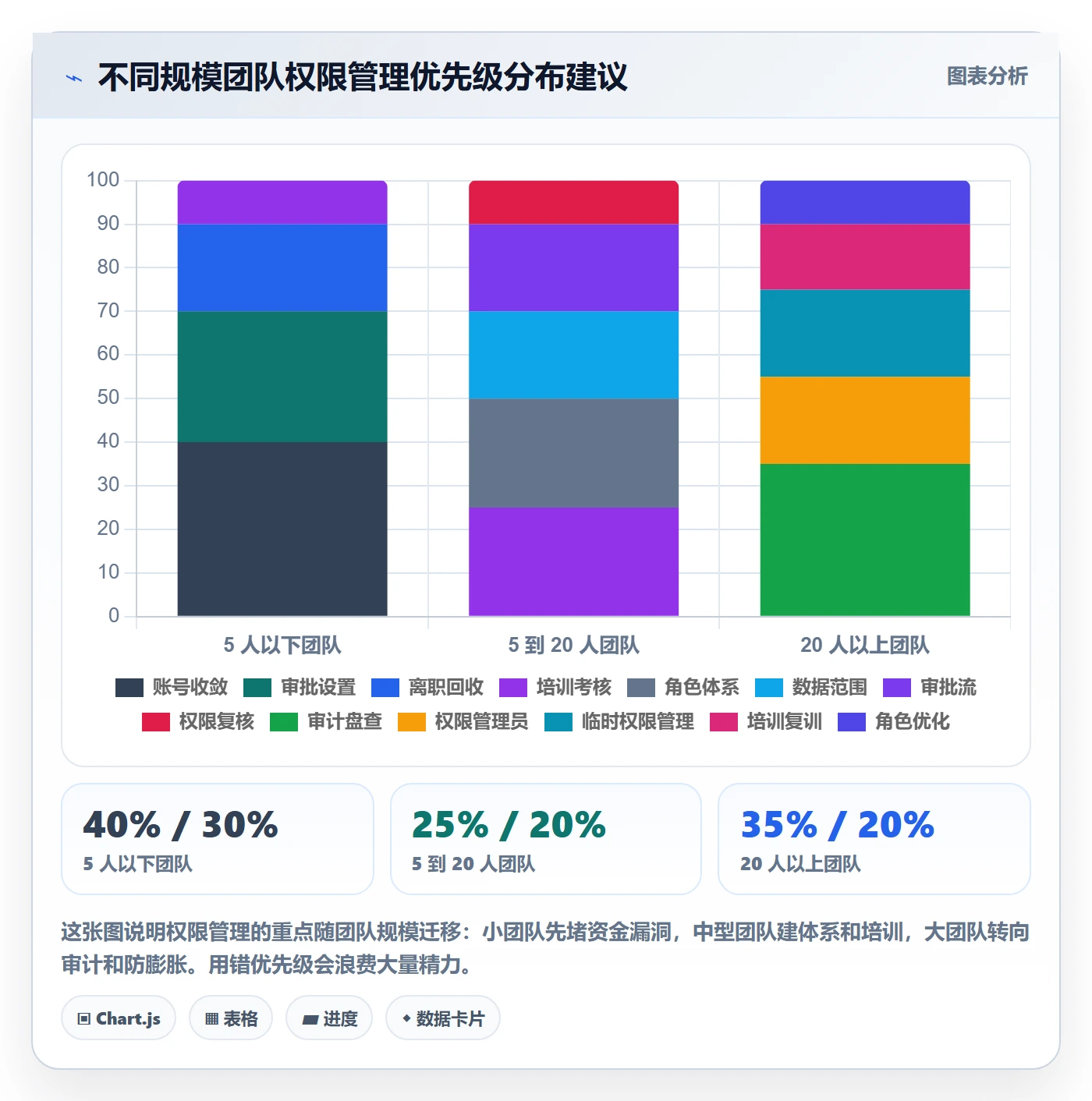 erp跨境电商从0到1:权限管理的团队培训与操作要点
