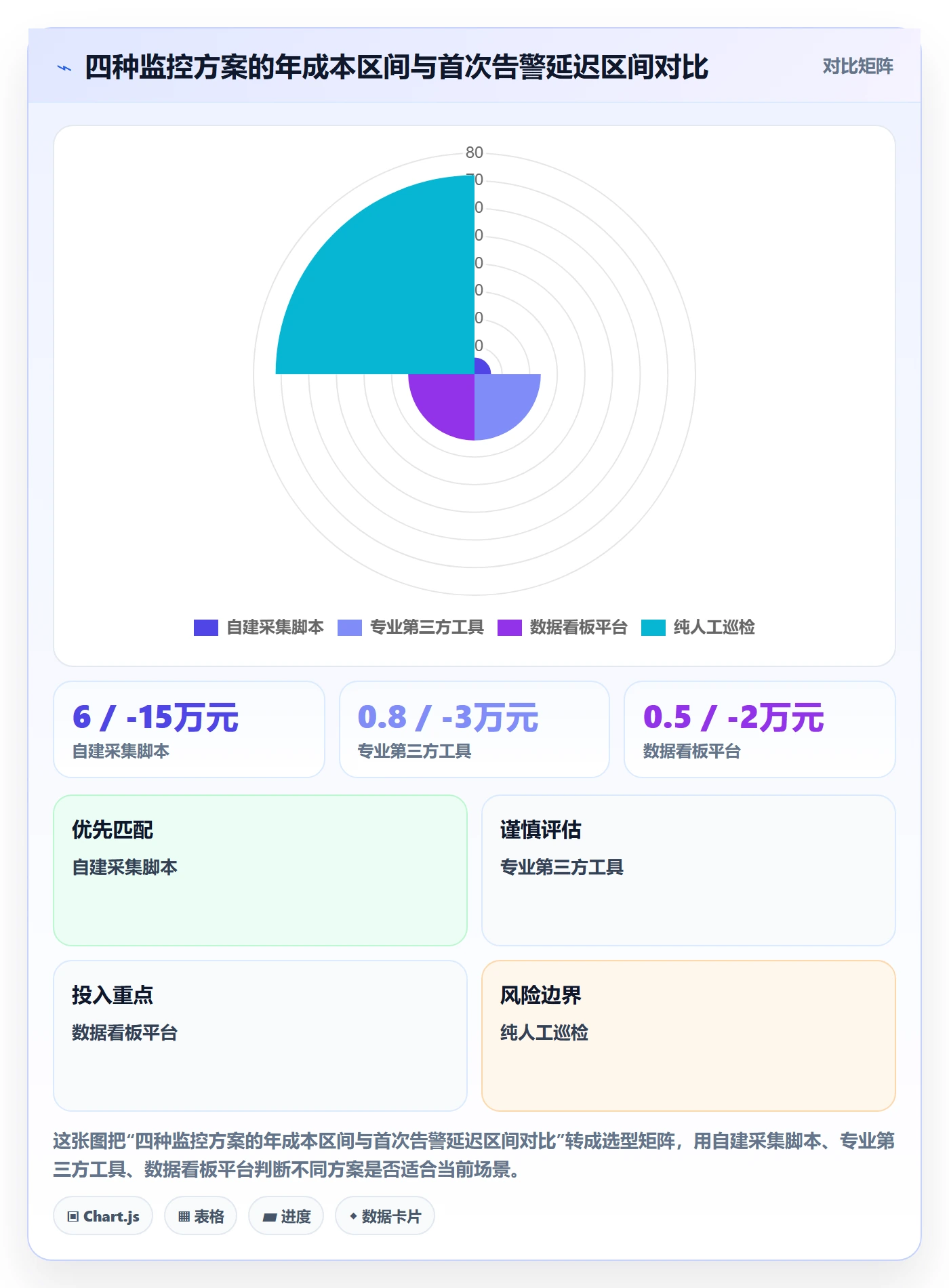 亚马逊软件管理要点:竞品监控的日常管理如何设计