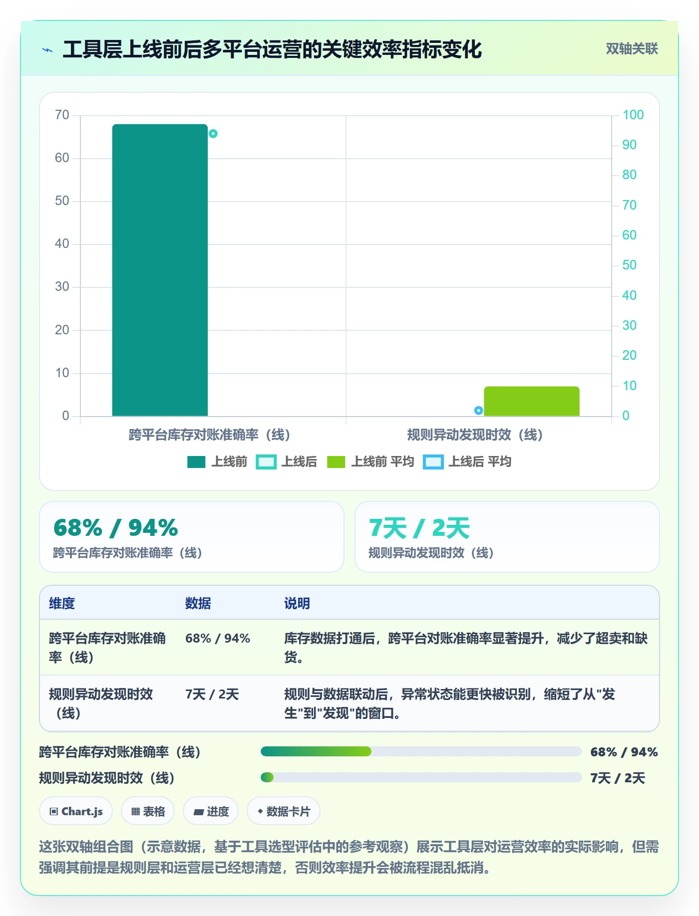 跨境电商一站式服务建设路线：从平台入驻到平台规则分几步