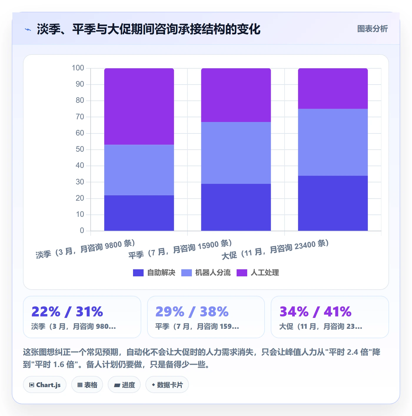 跨境电商运营实用方法：围绕客户服务建立自动化方案