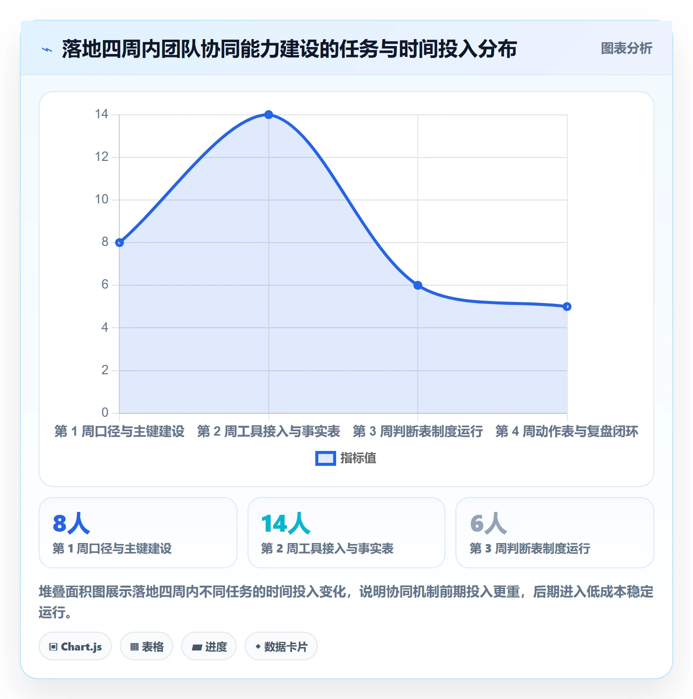 跨境电商运营数据方法：用广告投放支撑团队协同判断
