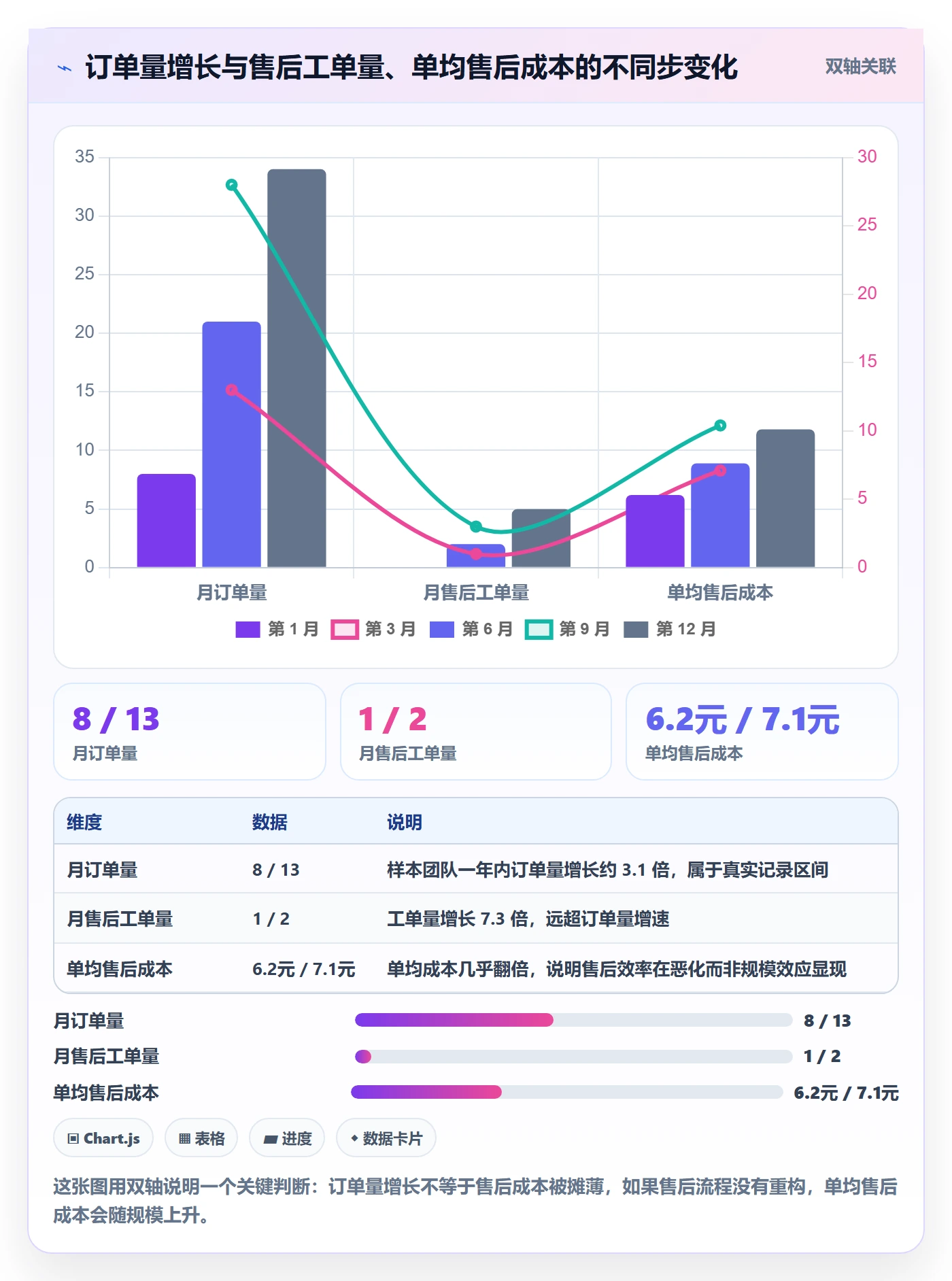 跨境电商一站式服务升级方案：用选型方法改善售后服务