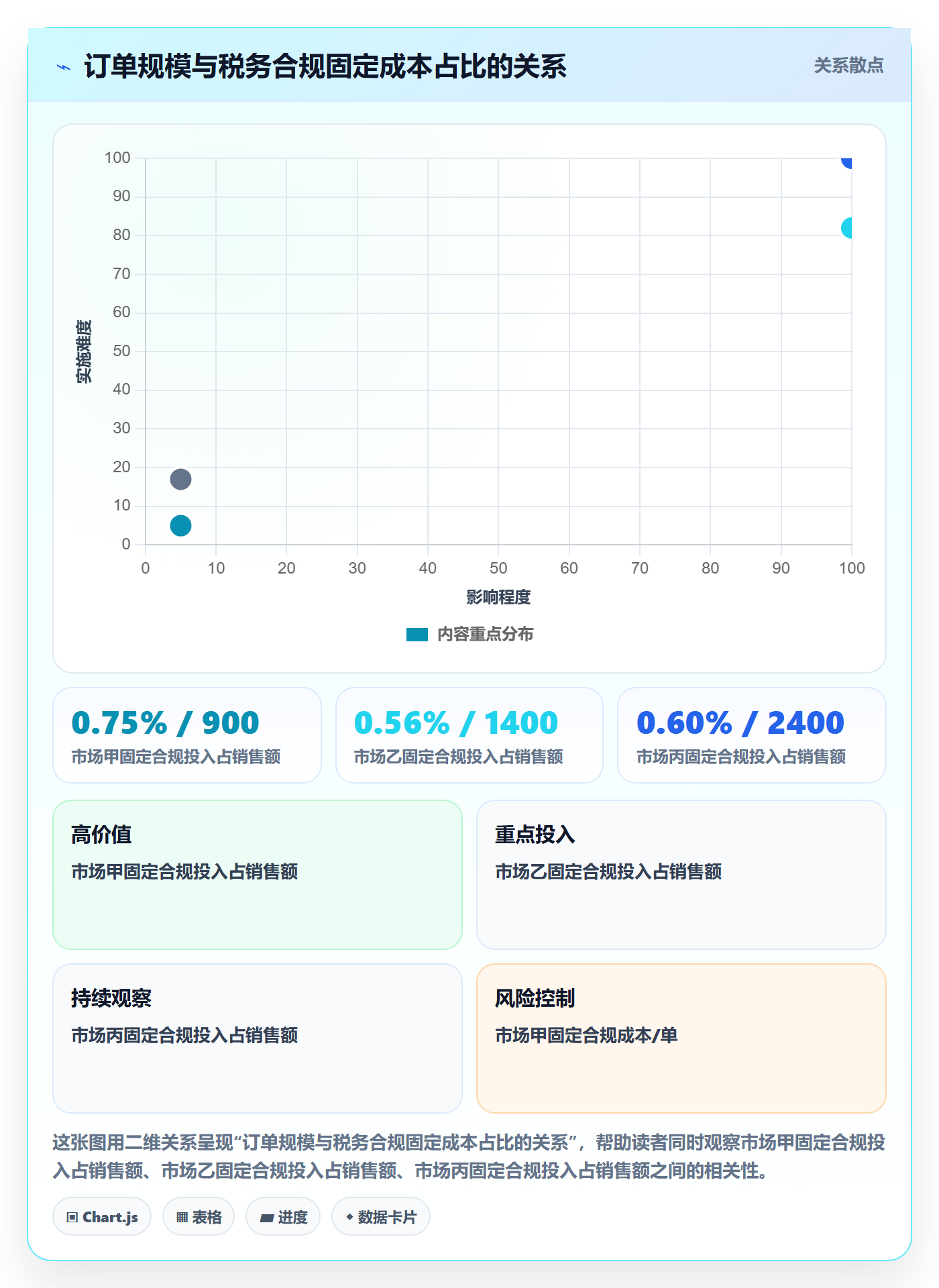 跨境电商怎么选？市场选择相关的税务筹划判断标准
