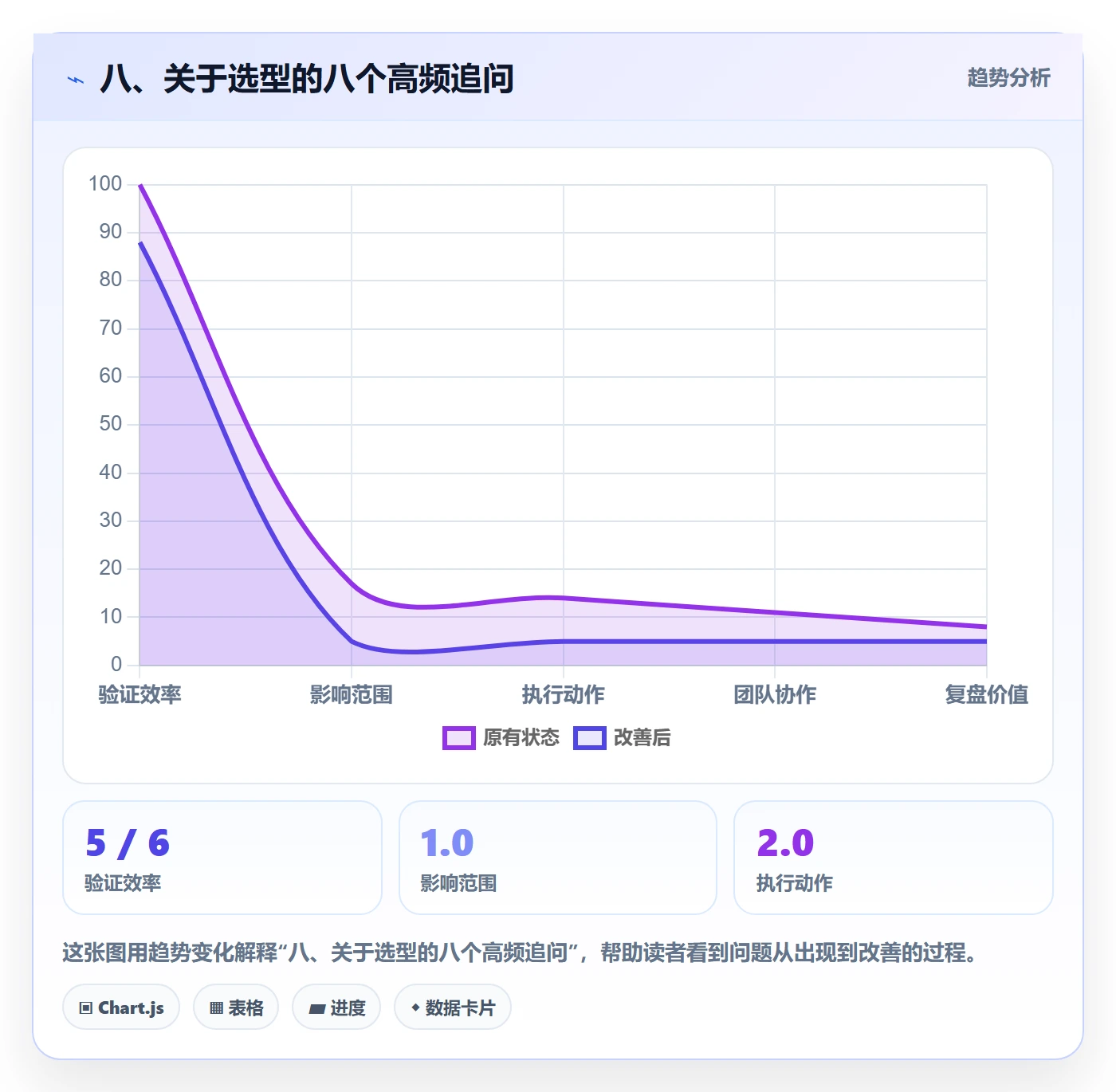 八、关于选型的八个高频追问