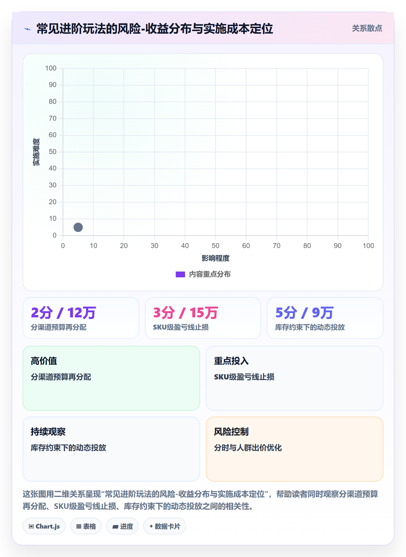 跨境电商运营场景解析：广告投放中的进阶玩法怎么处理