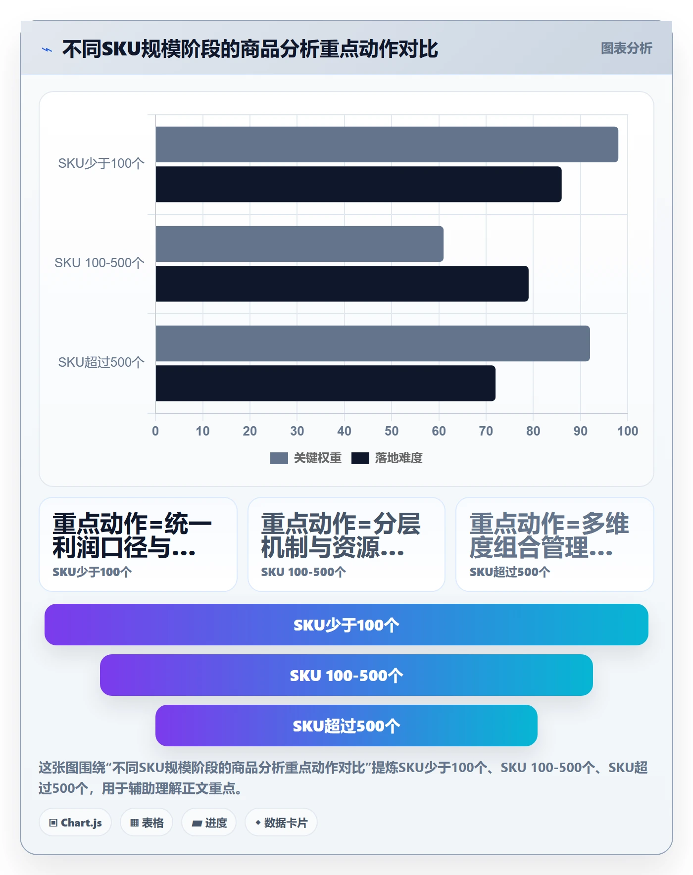 商品分析怎么管？以利润空间为核心的案例拆解方案