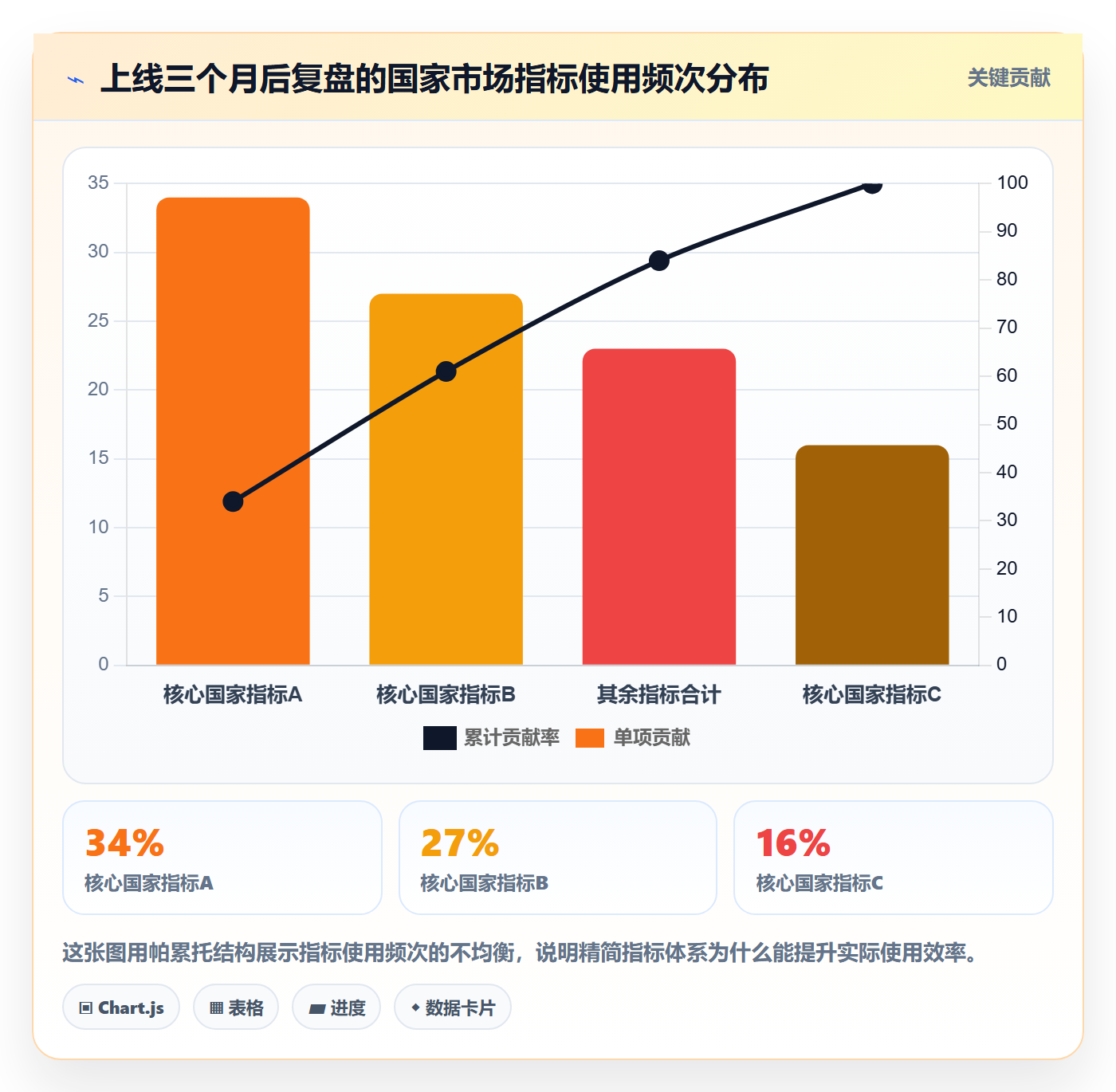 外贸数据分析平台避坑指南：国家市场环节的指标体系要注意什么