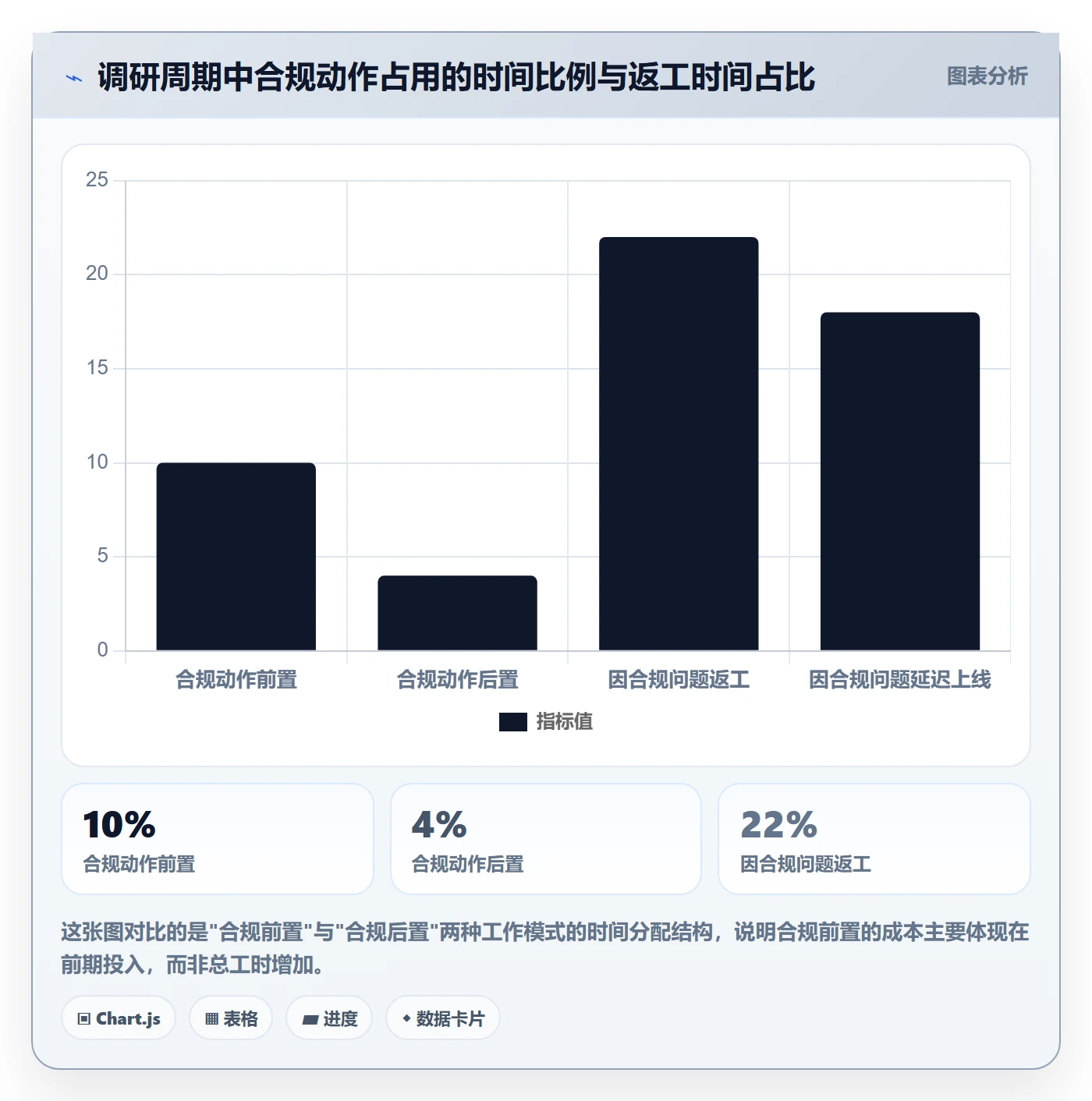 跨境电商运营落地清单：市场调研相关的合规管理事项