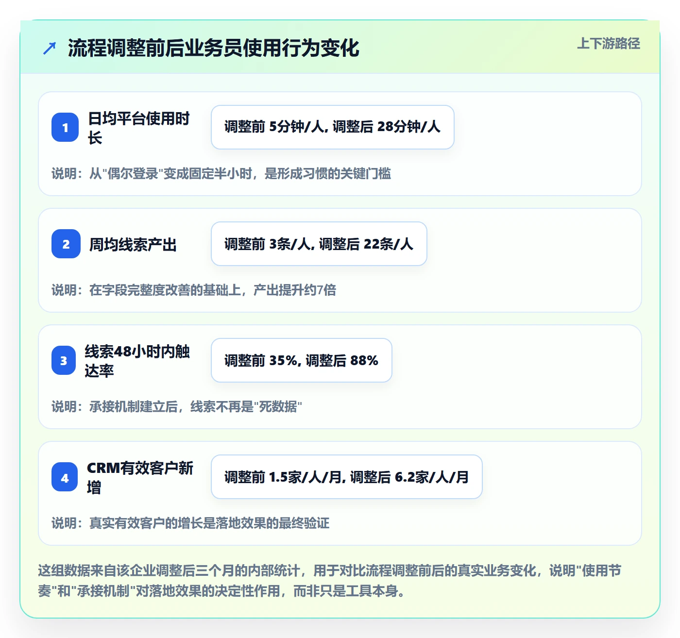 外贸数据分析平台怎么落地？从海关数据讲清合规管理