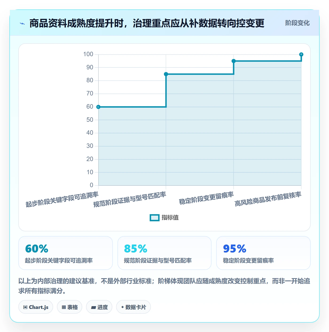 temu问题诊断：商品发布如何用合规管理改进