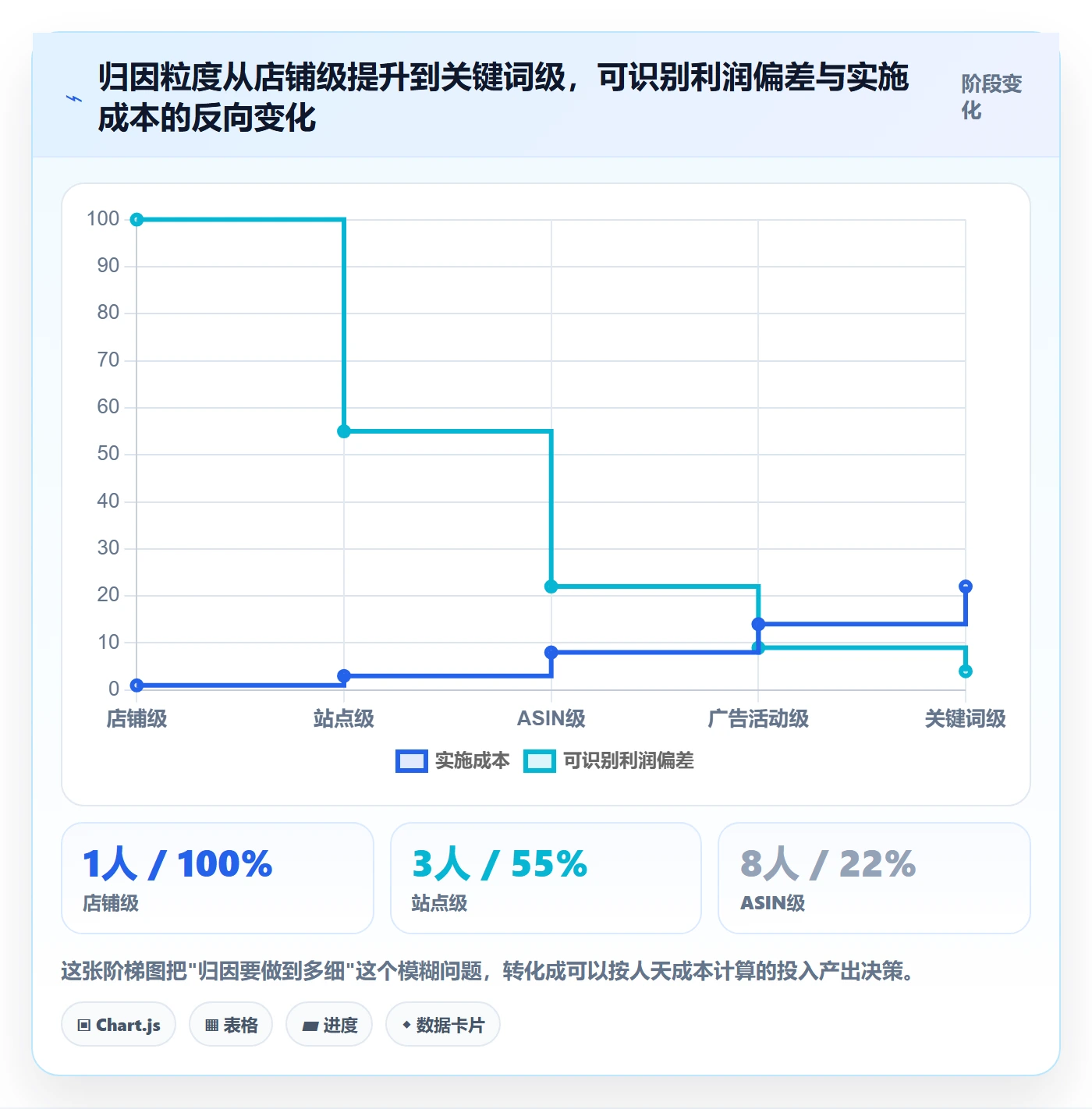 erp跨境电商实践指南：财务核算的广告投放怎样更有效